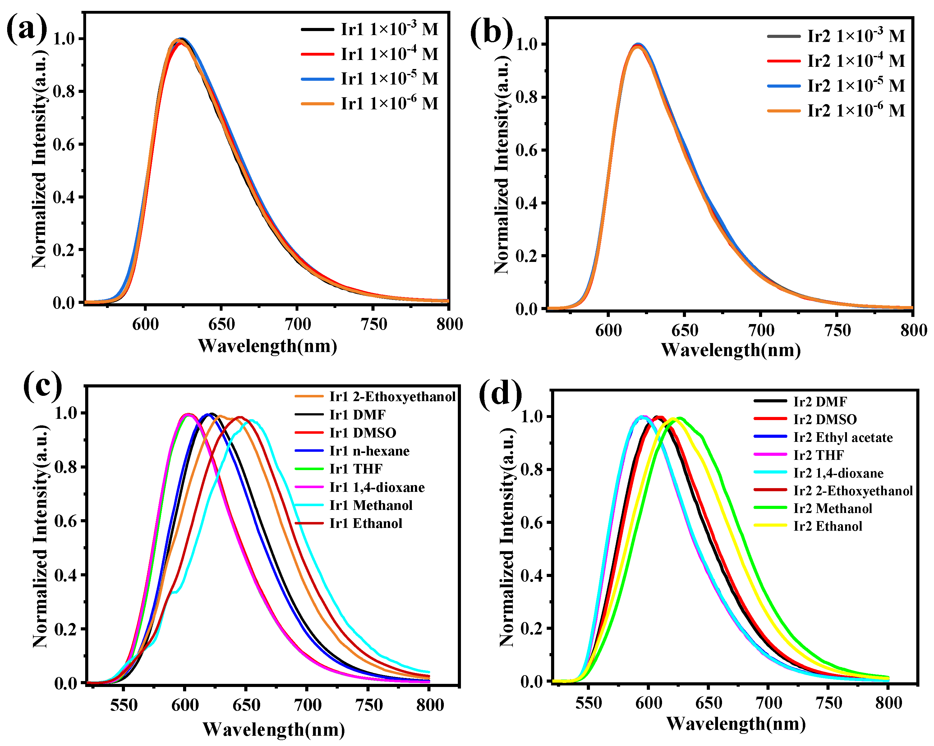 Molecules 28 04865 g003