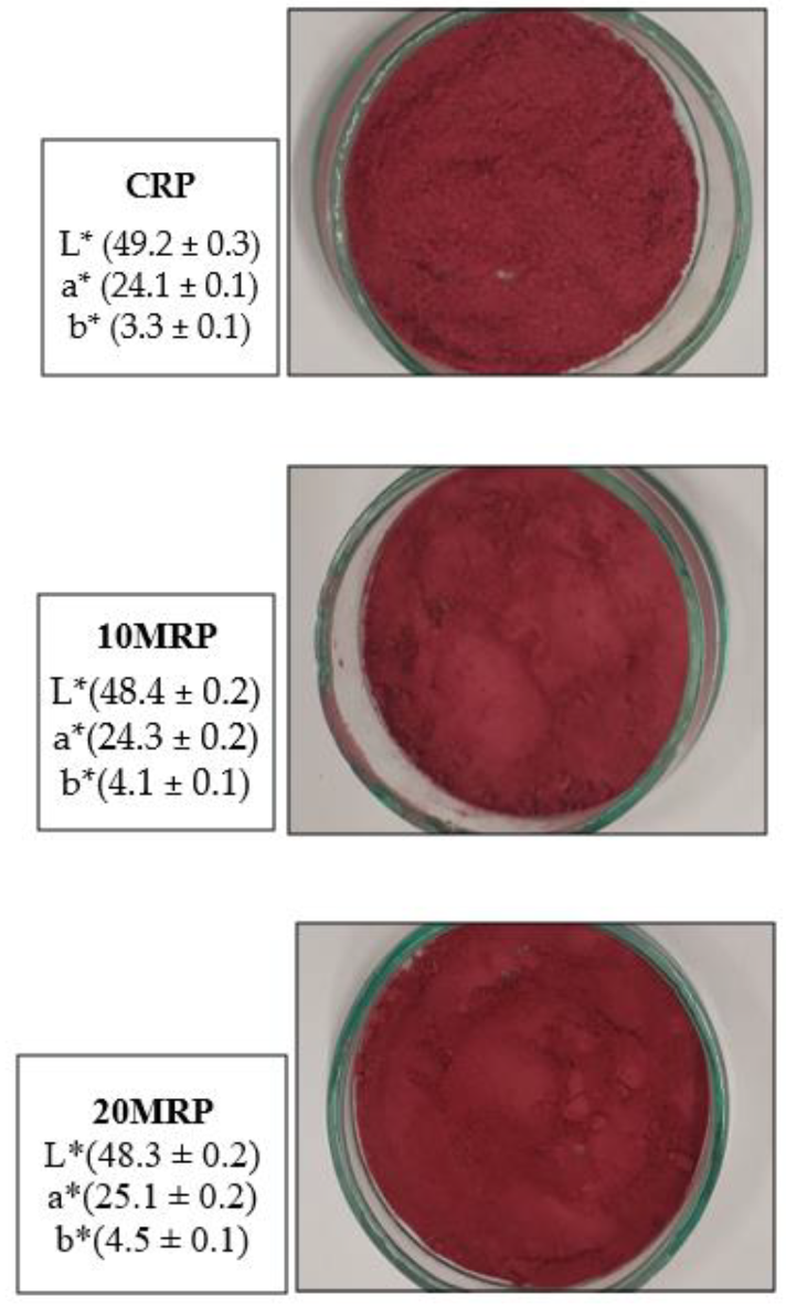 Molecules 28 04871 g002 Molecules 28 04871 g002