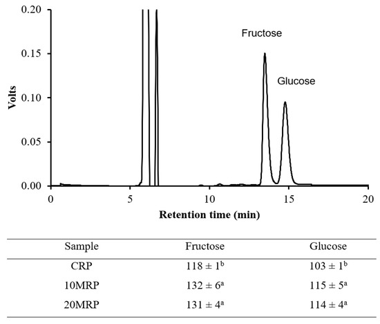 Micronized Powder of Raspberry Pomace as a Source of Bioactive Compounds