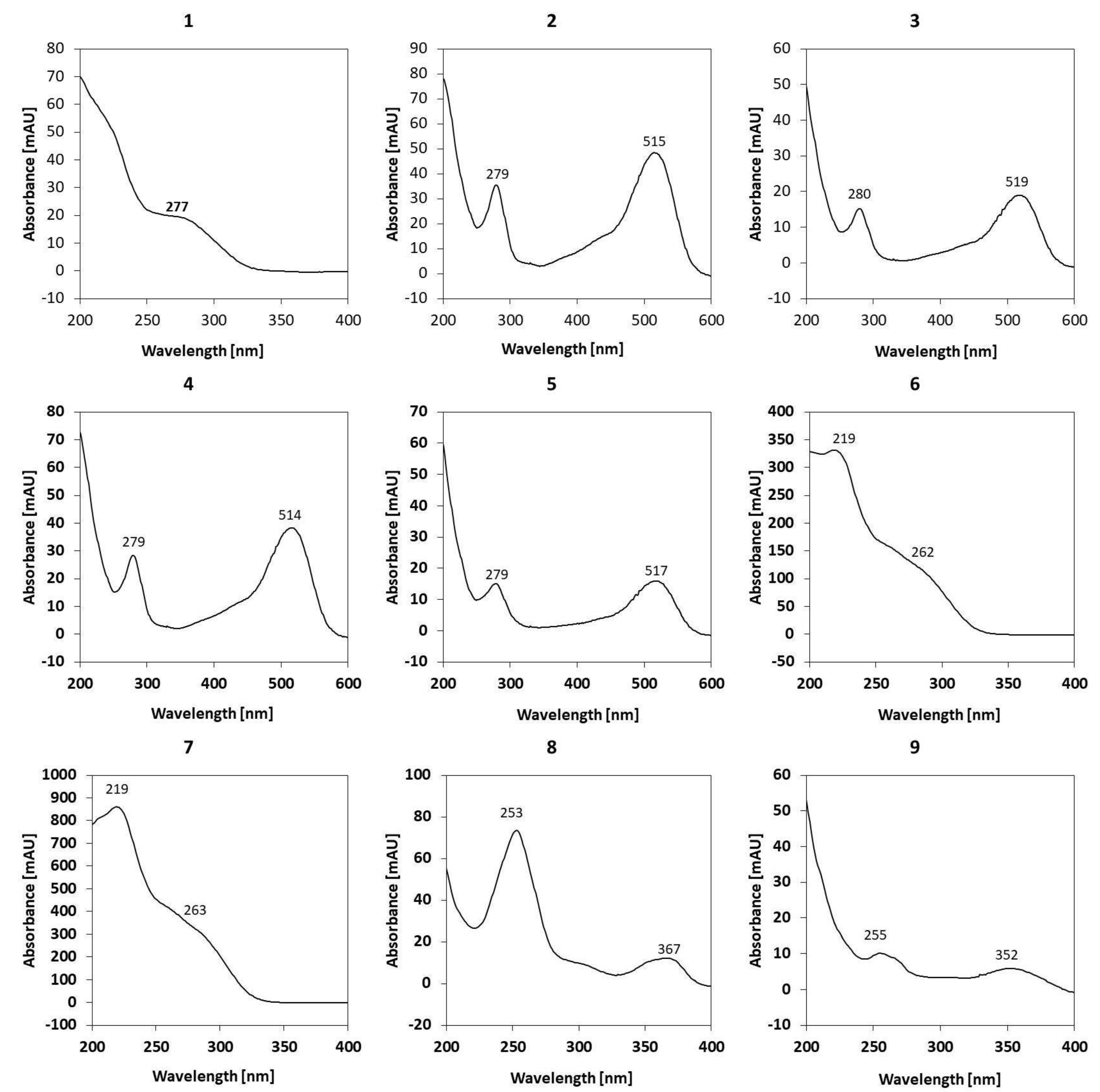 Molecules 28 04871 g005 Molecules 28 04871 g005