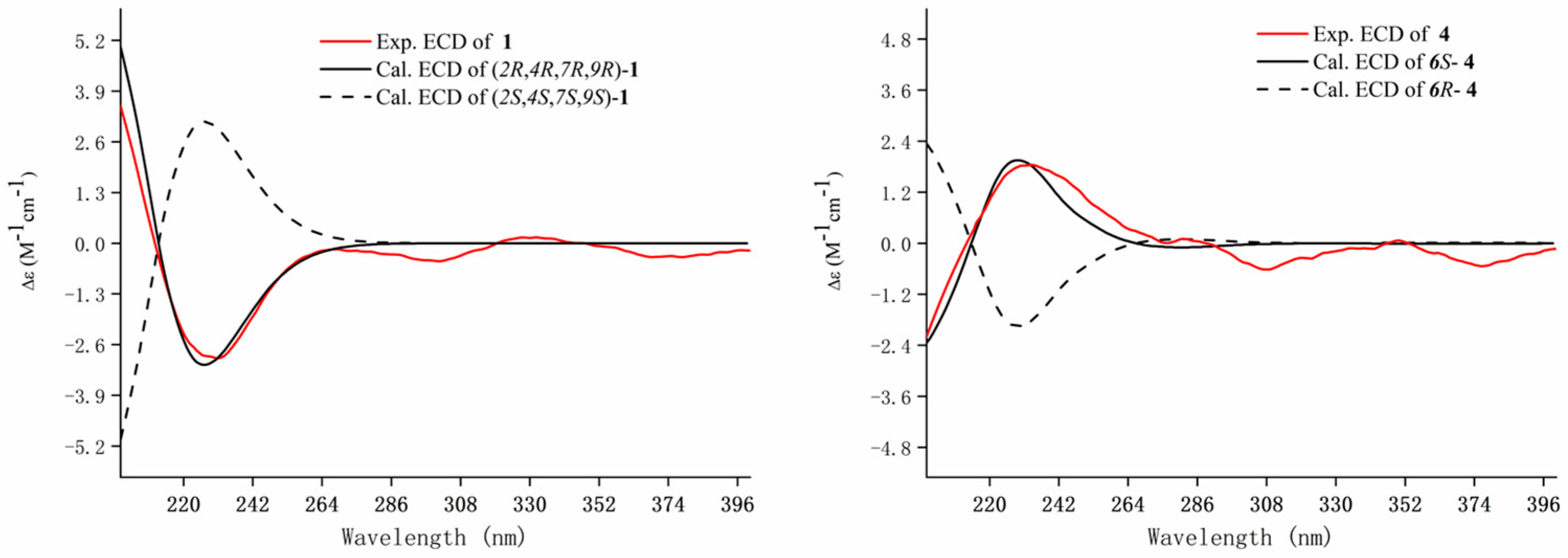 Molecules 28 04878 g003 Molecules 28 04878 g003