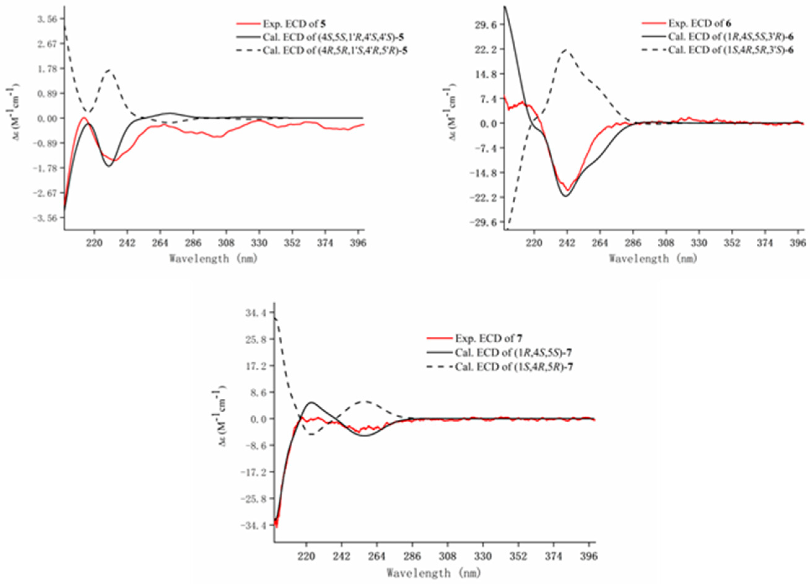 Molecules 28 04878 g005 Molecules 28 04878 g005