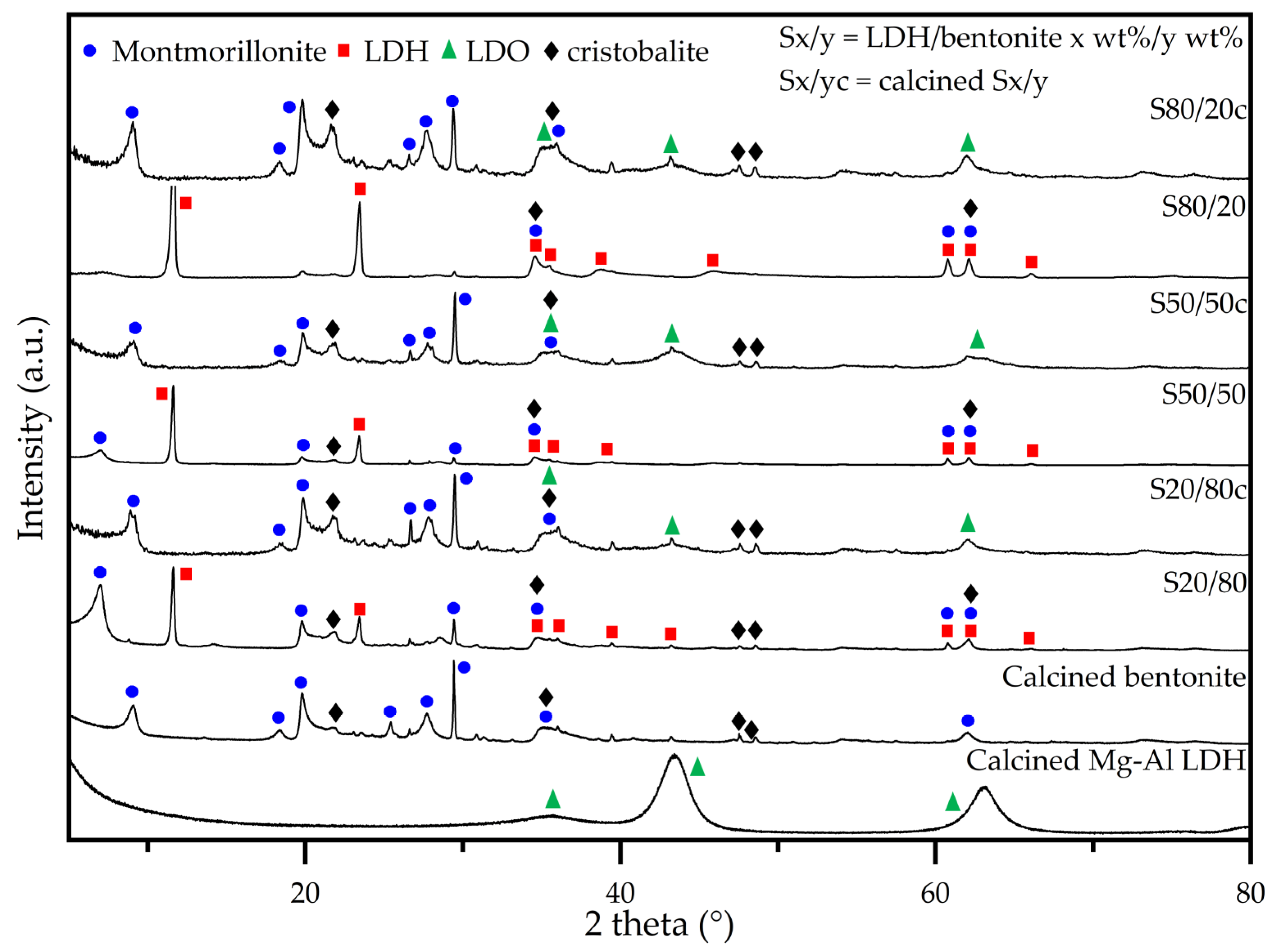 Molecules 28 04879 g002 Molecules 28 04879 g002