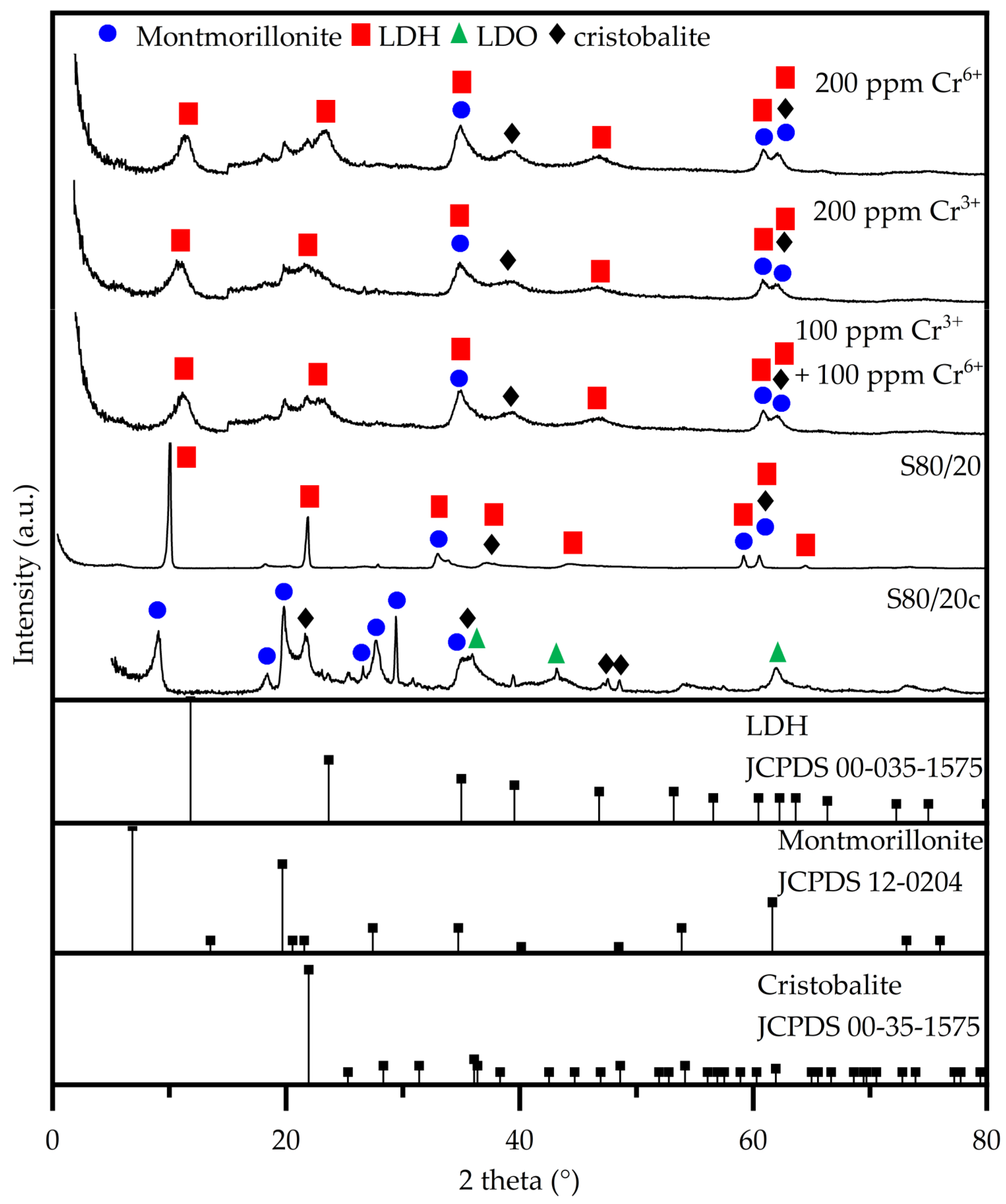 Molecules 28 04879 g005 Molecules 28 04879 g005