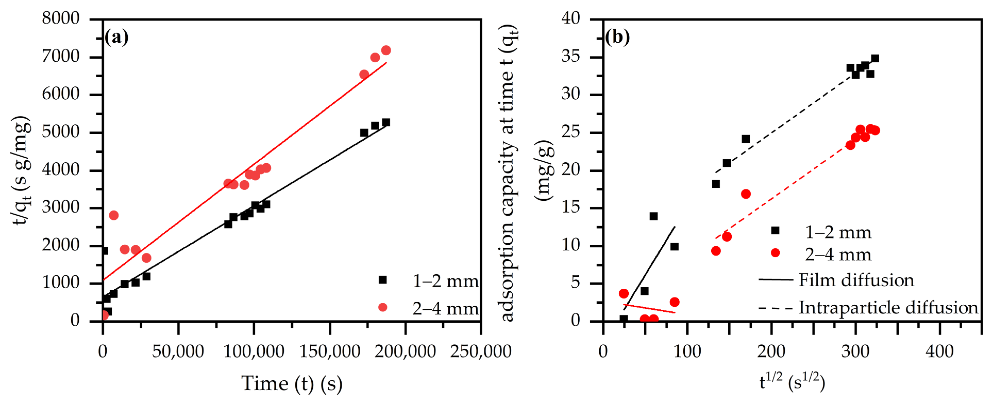 Molecules 28 04879 g006 Molecules 28 04879 g006