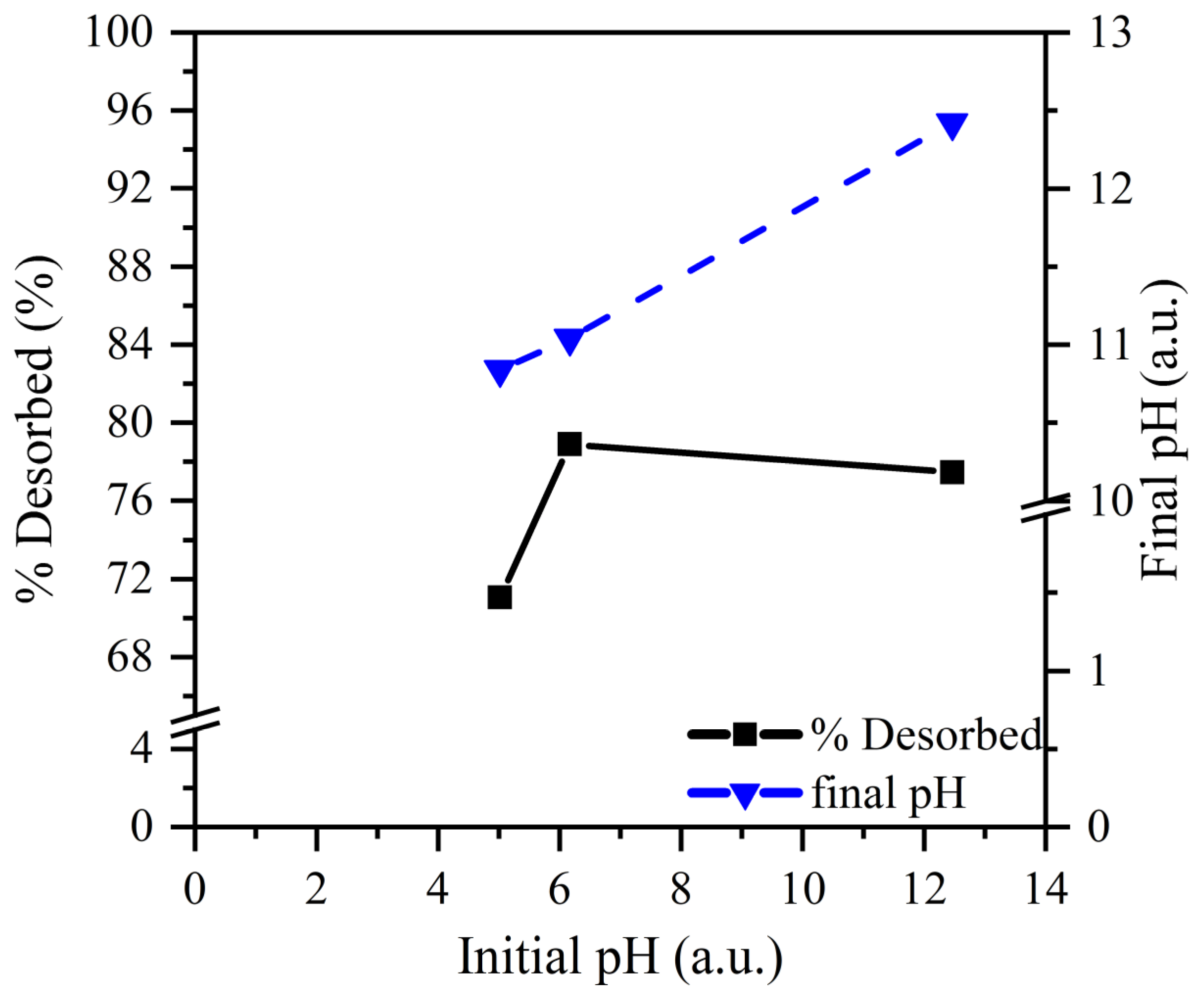 Molecules 28 04879 g007 Molecules 28 04879 g007