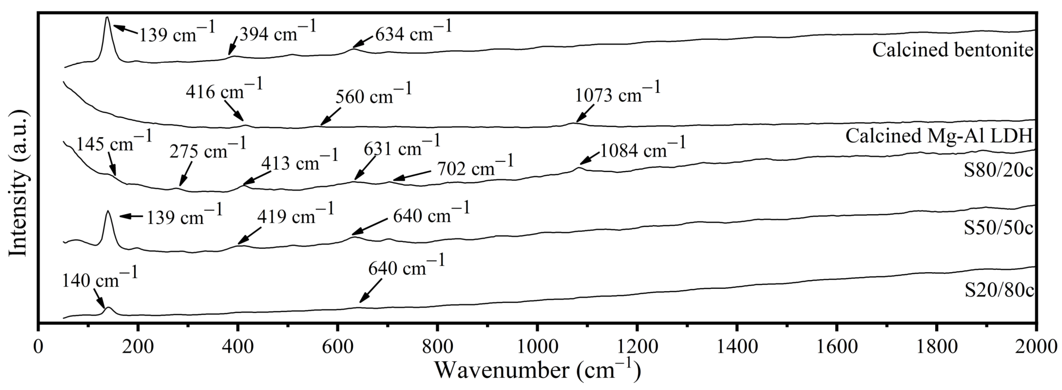 Molecules 28 04879 g0a1 Molecules 28 04879 g0a1
