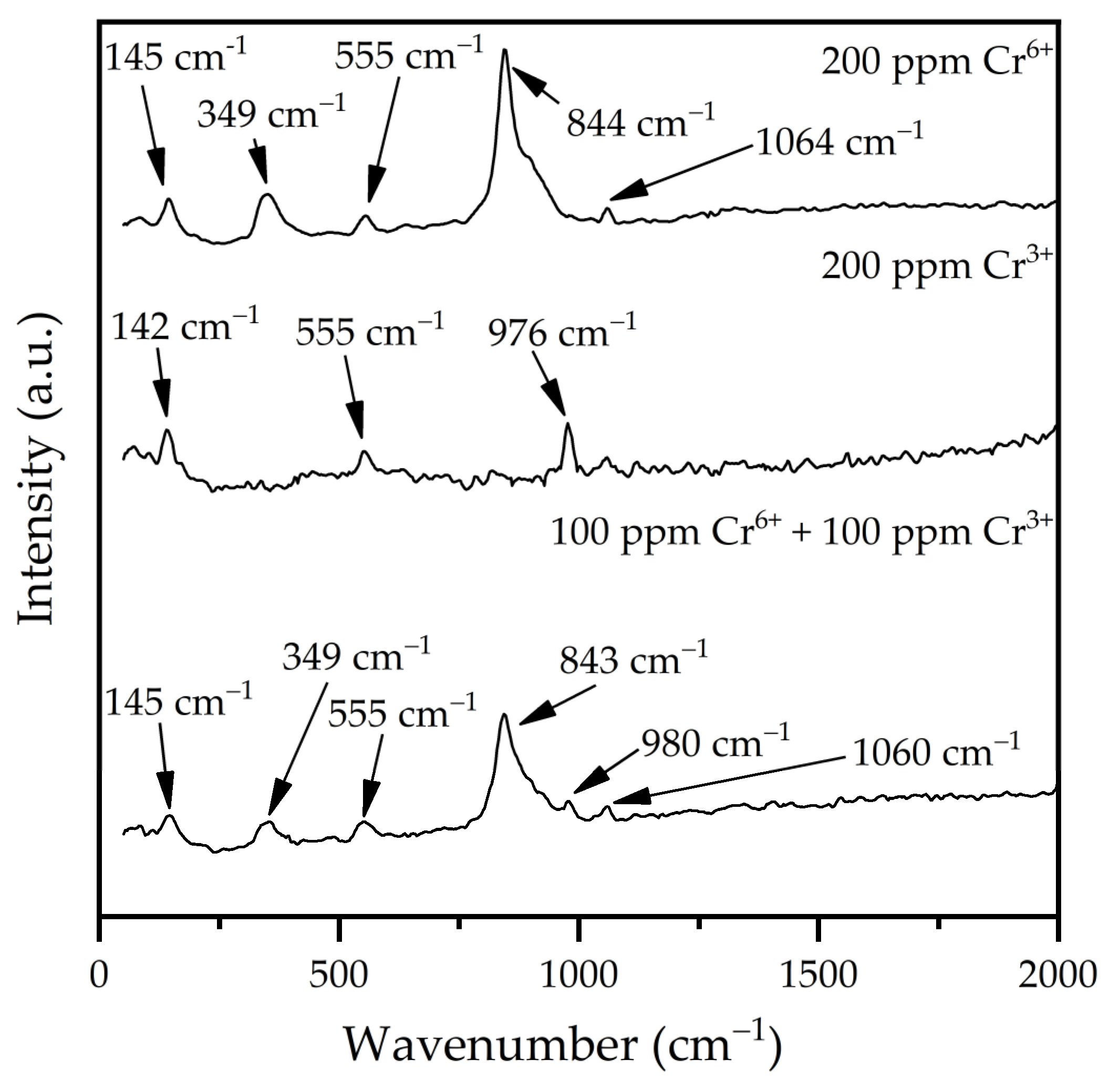 Molecules 28 04879 g0a2 Molecules 28 04879 g0a2