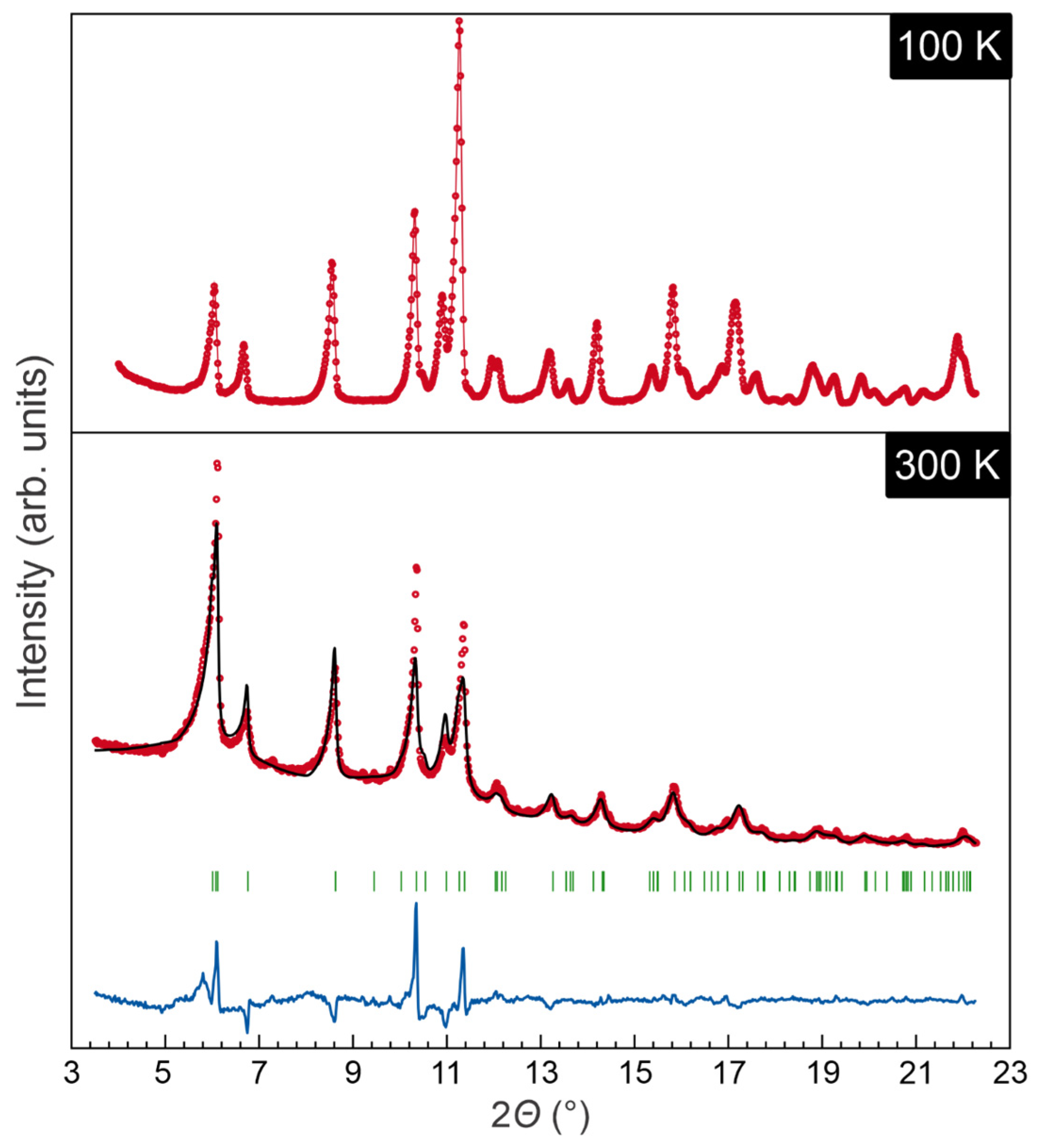 Molecules 28 04886 g002