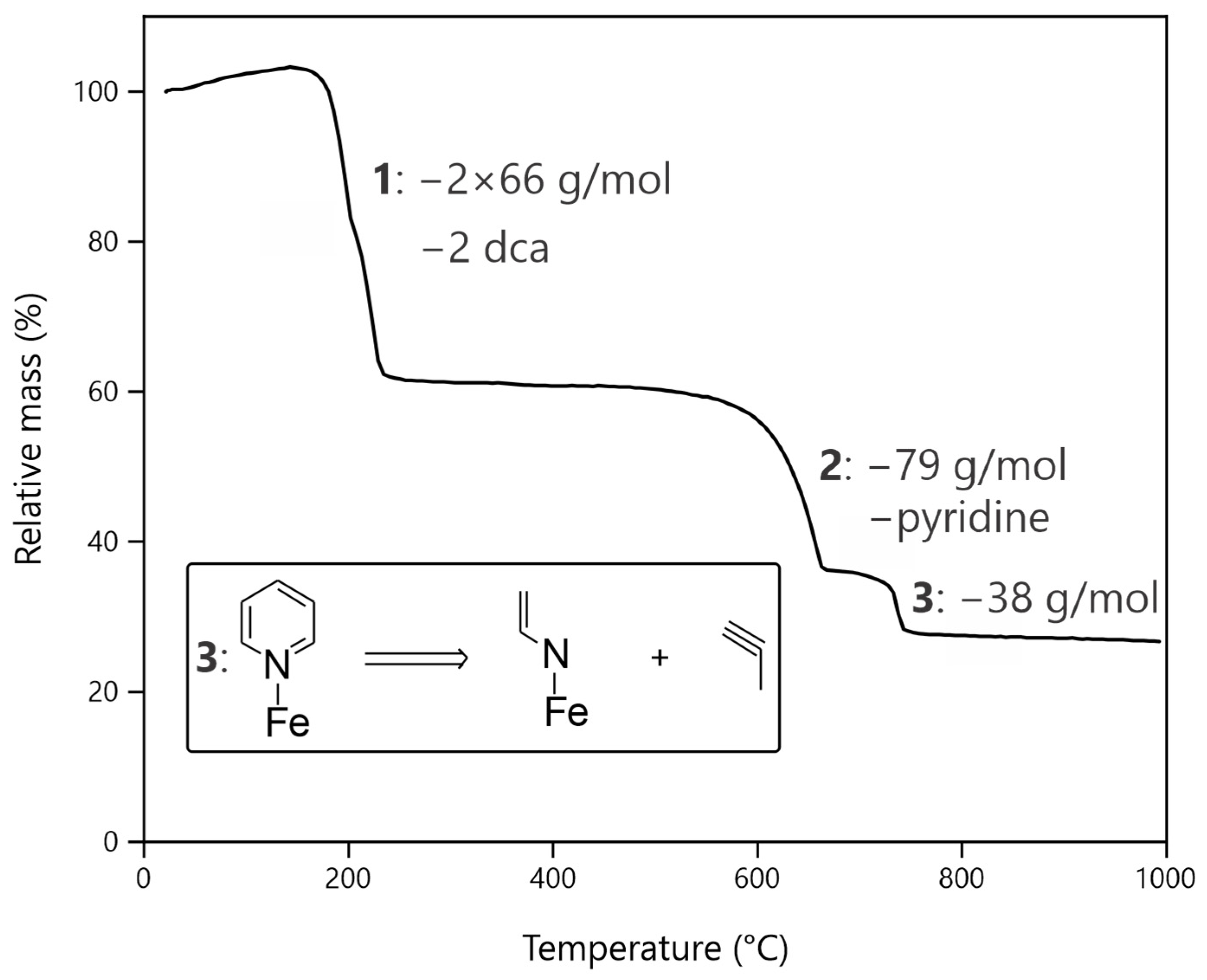 Molecules 28 04886 g003