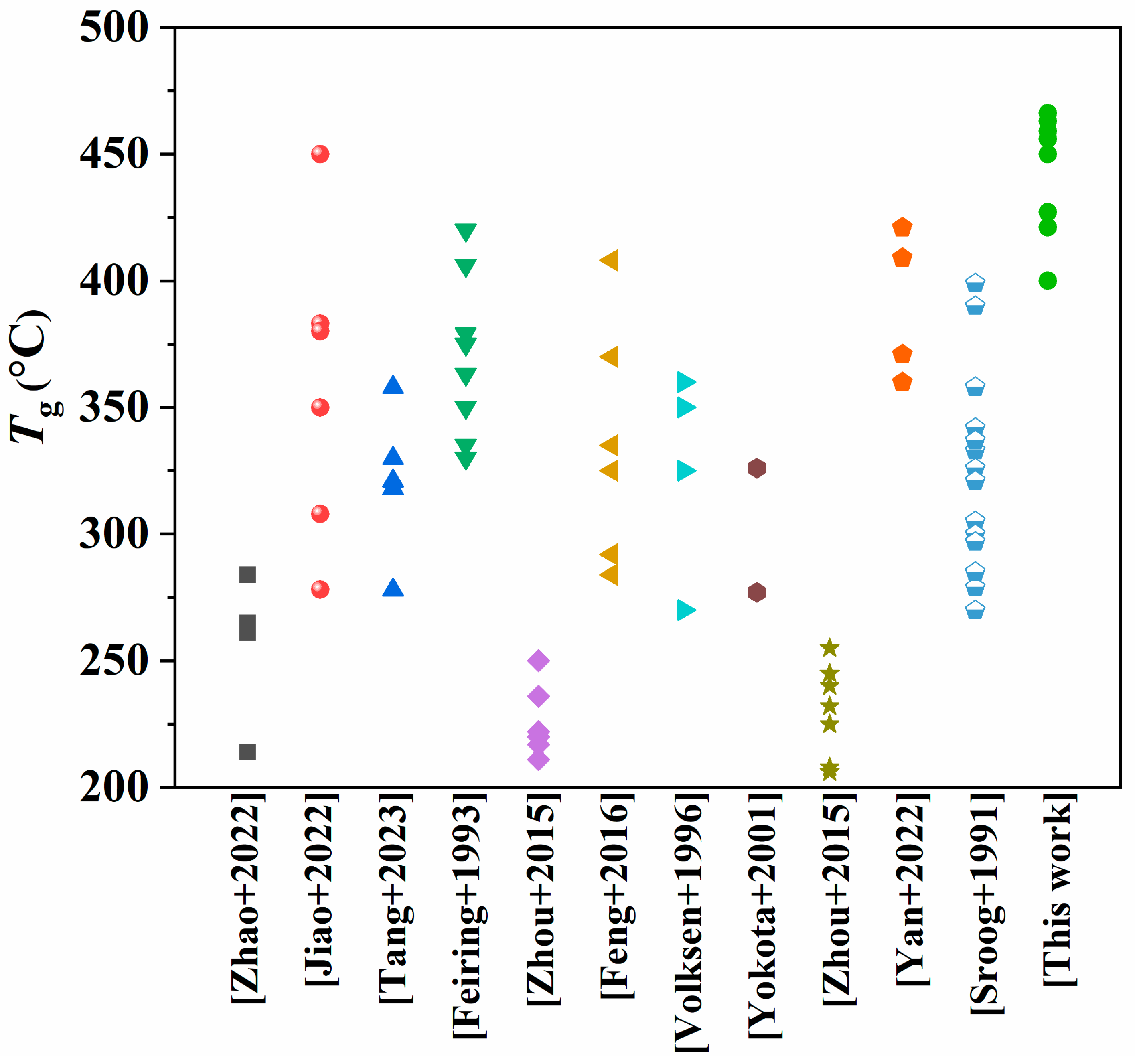 Molecules 28 04889 g008 Molecules 28 04889 g008