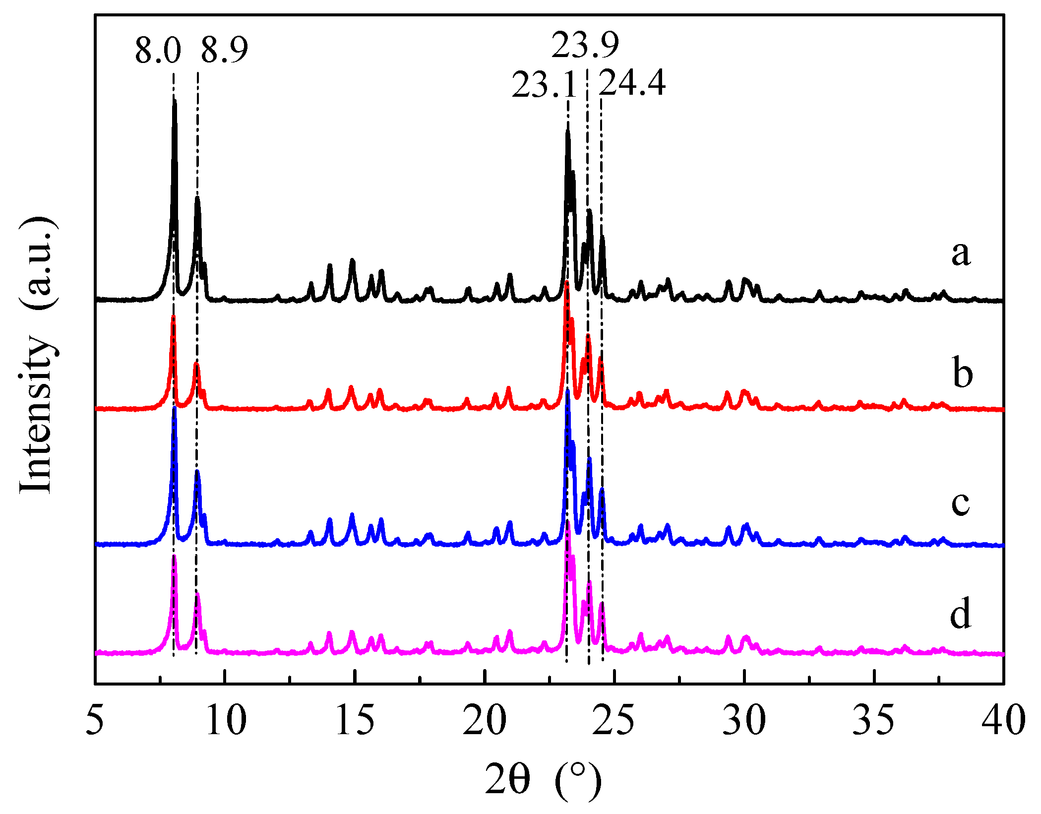 Molecules 28 04890 g001 Molecules 28 04890 g001
