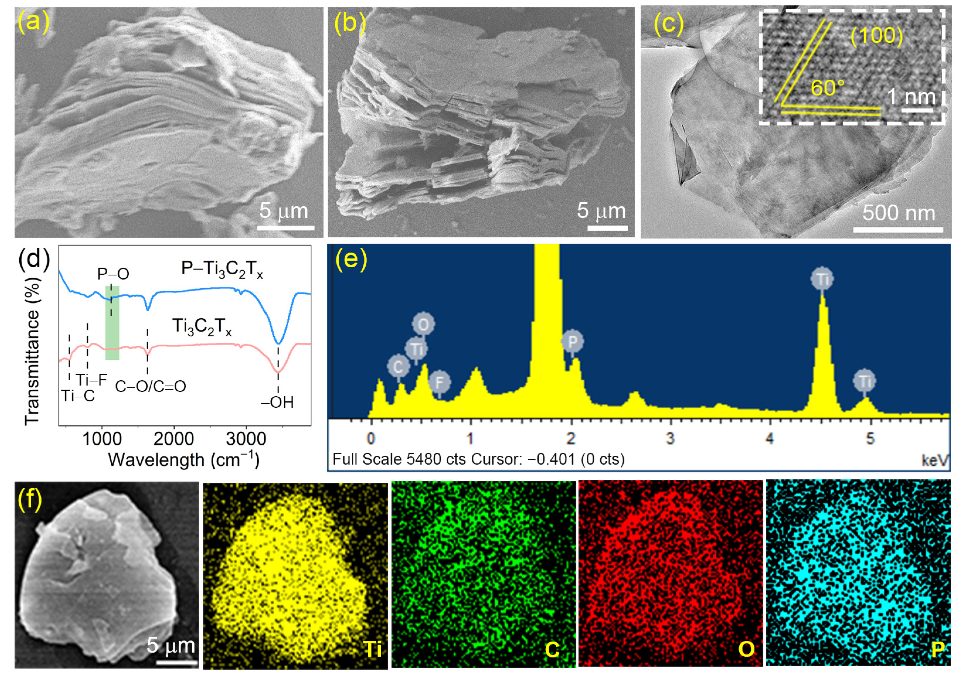 Molecules 28 04892 g001 Molecules 28 04892 g001