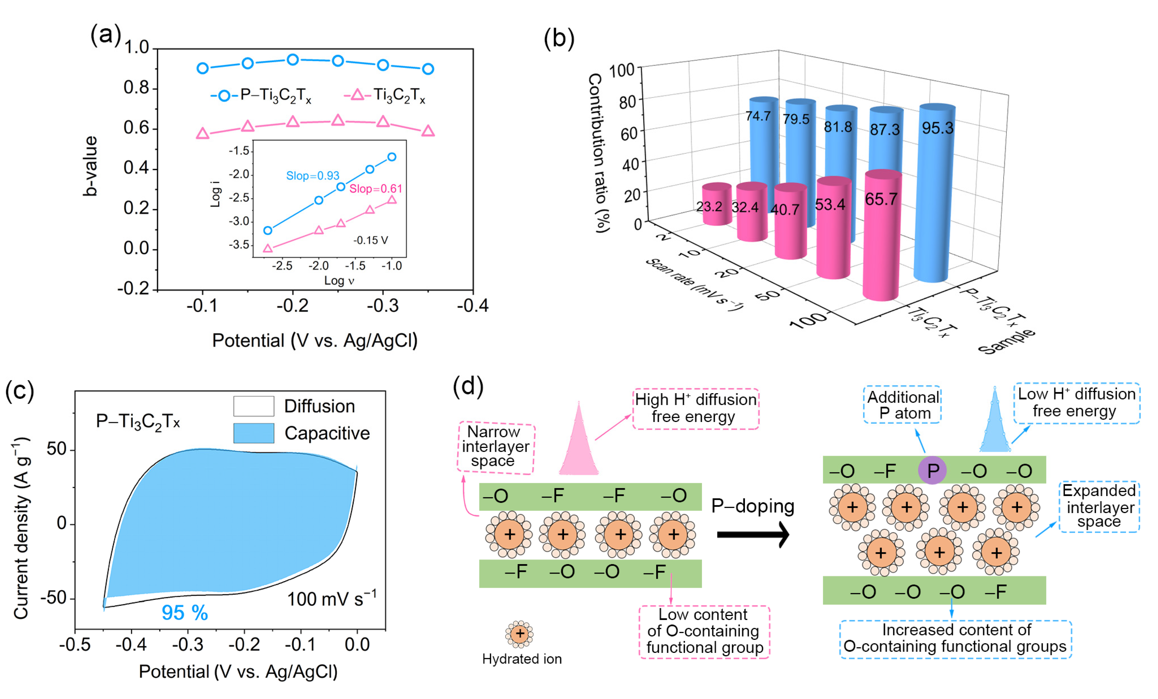 Molecules 28 04892 g005 Molecules 28 04892 g005