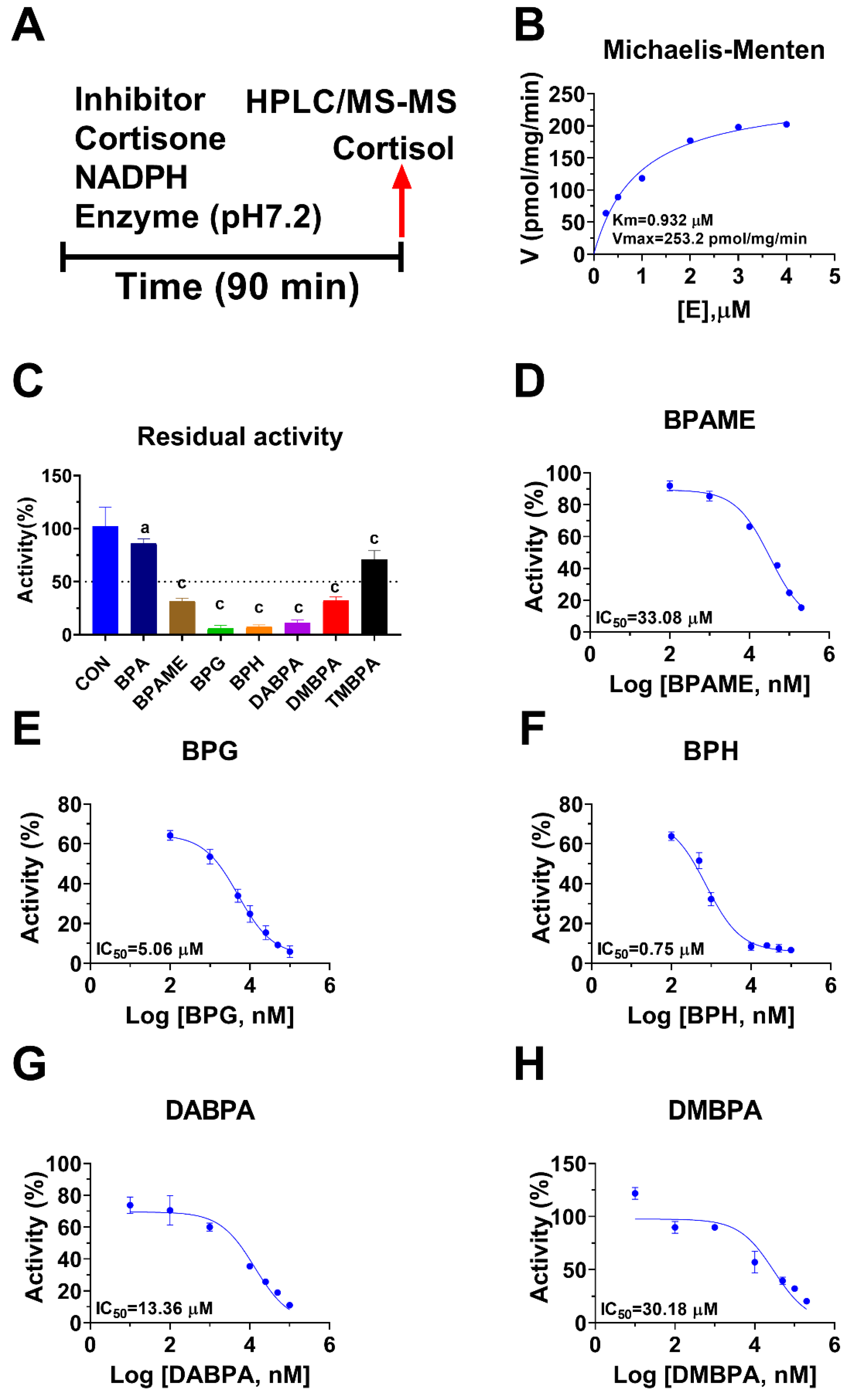 Molecules 28 04894 g002 Molecules 28 04894 g002