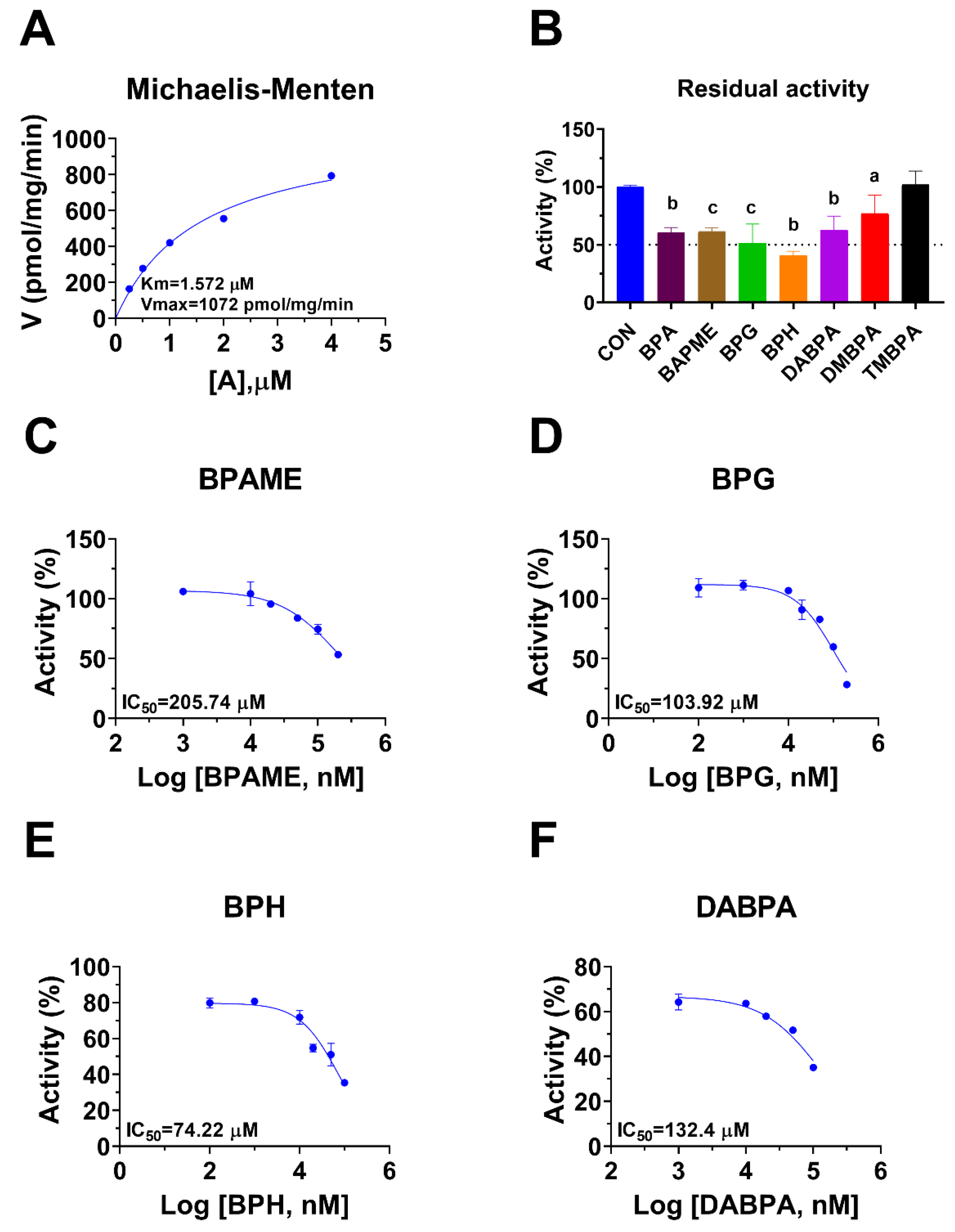 Molecules 28 04894 g004 Molecules 28 04894 g004