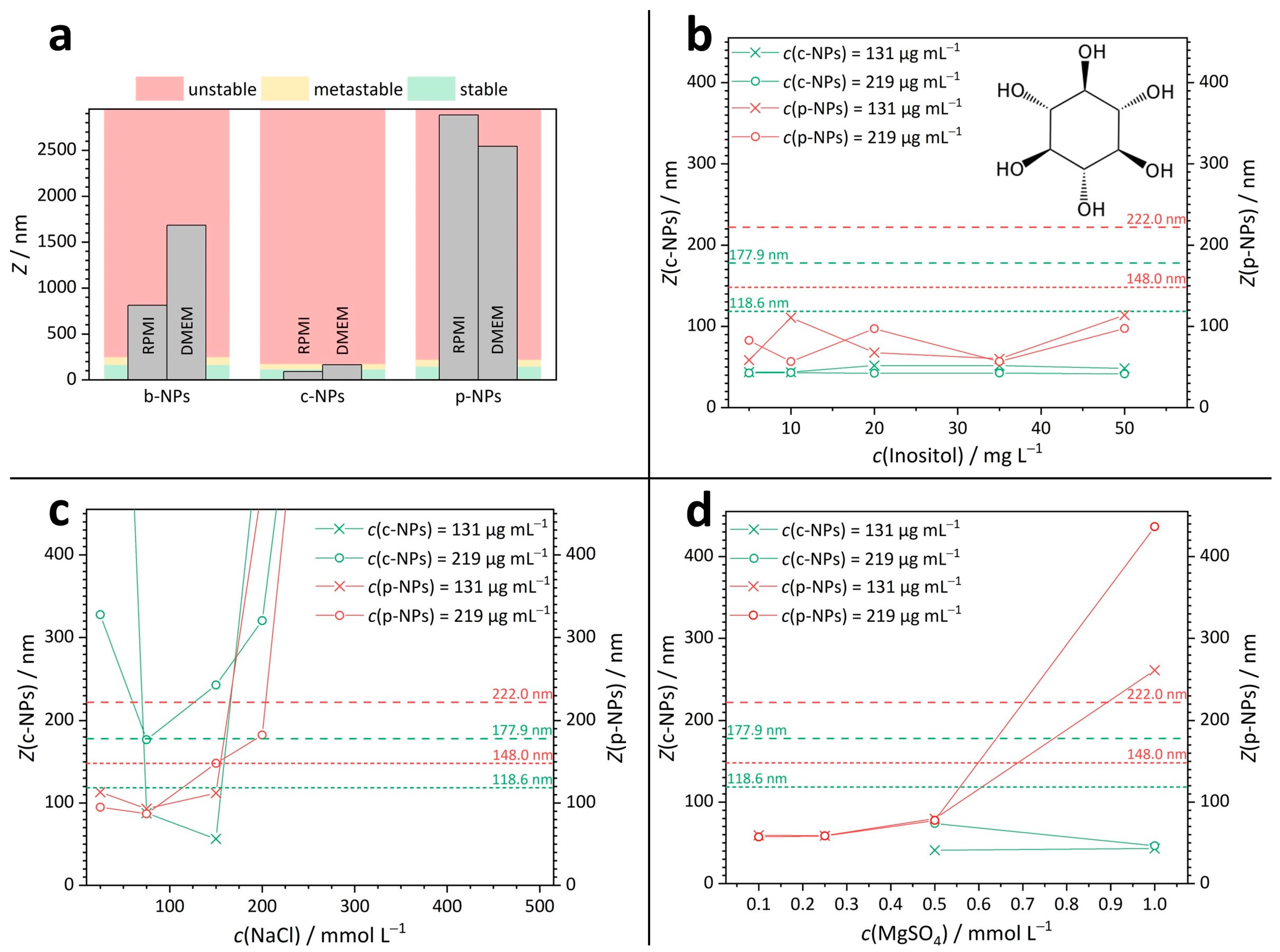 Molecules 28 04895 g002 Molecules 28 04895 g002