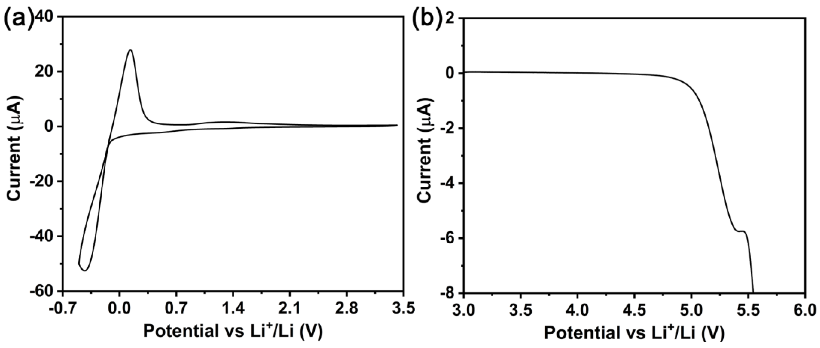 Molecules 28 04896 g007