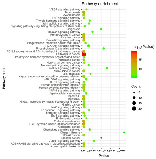 Molecules Free FullText Combination of Lycopene and Curcumin Synergistically Alleviates