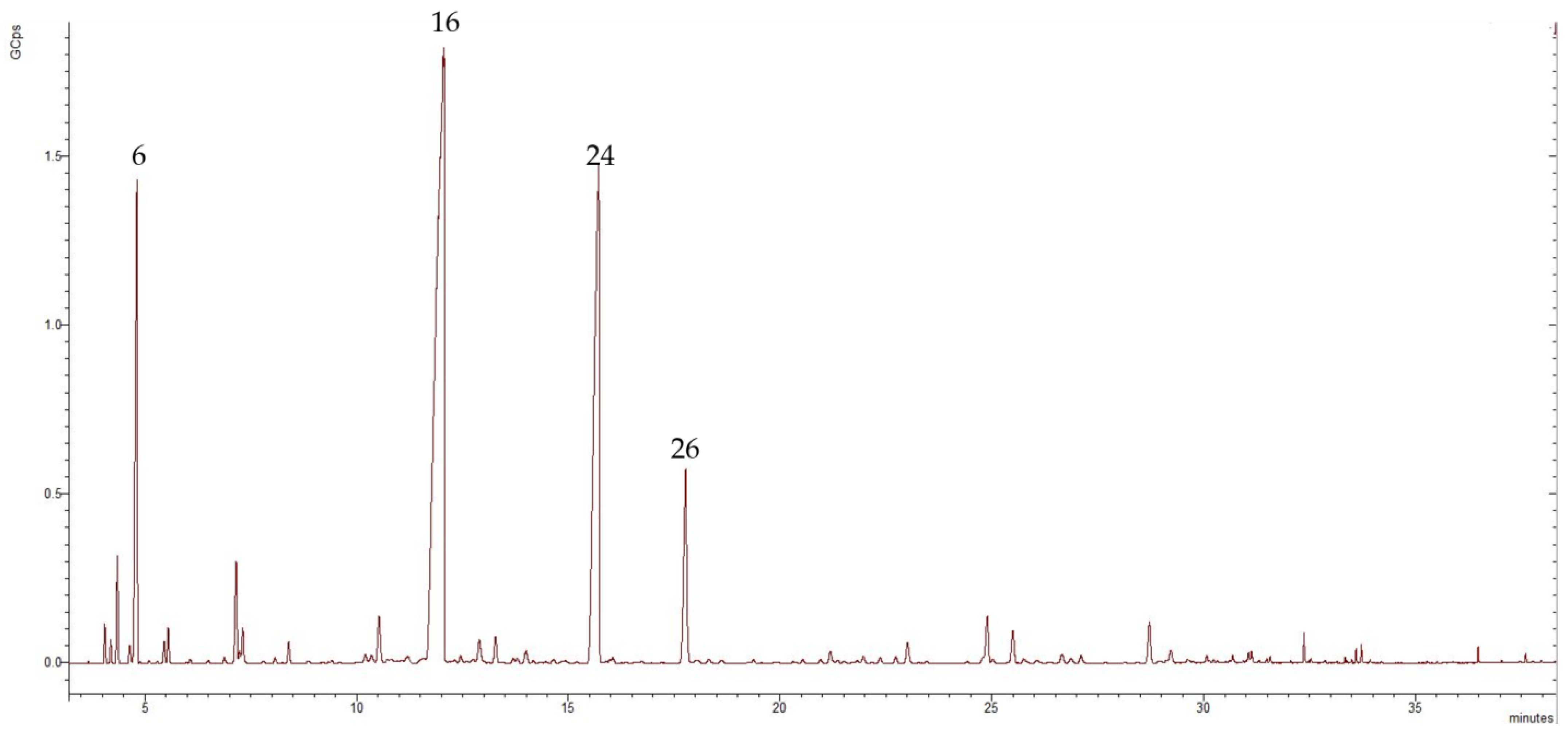 Molecules 28 04906 g001 Molecules 28 04906 g001