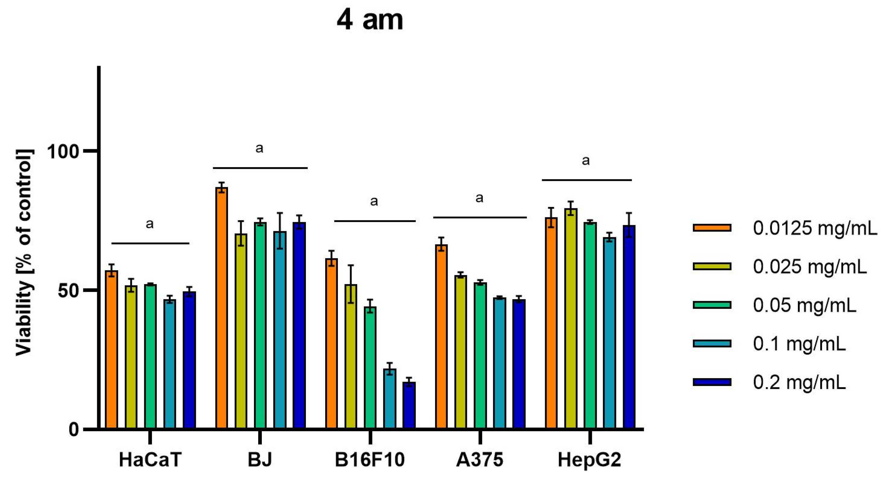 Molecules 28 04907 g005