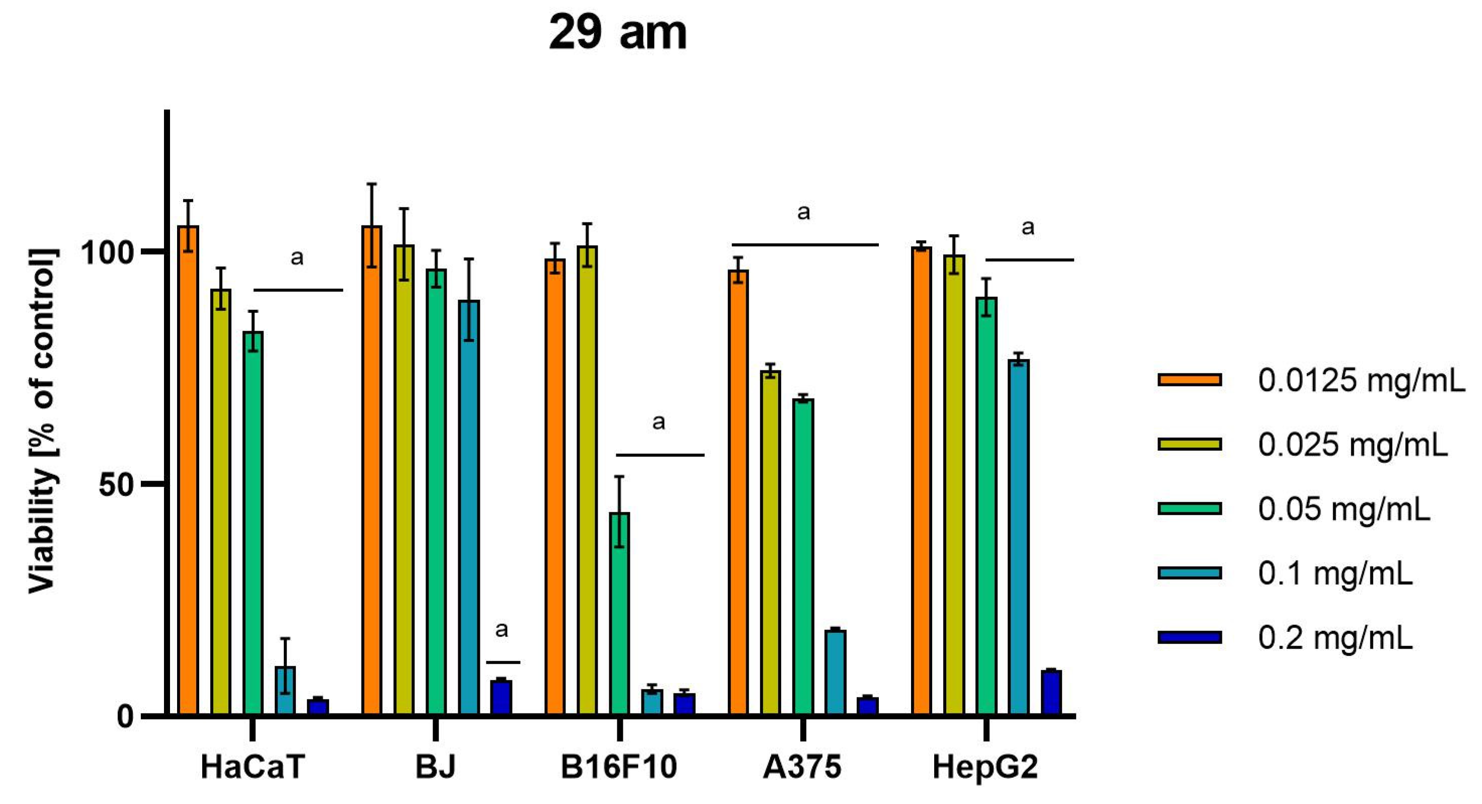 Molecules 28 04907 g006