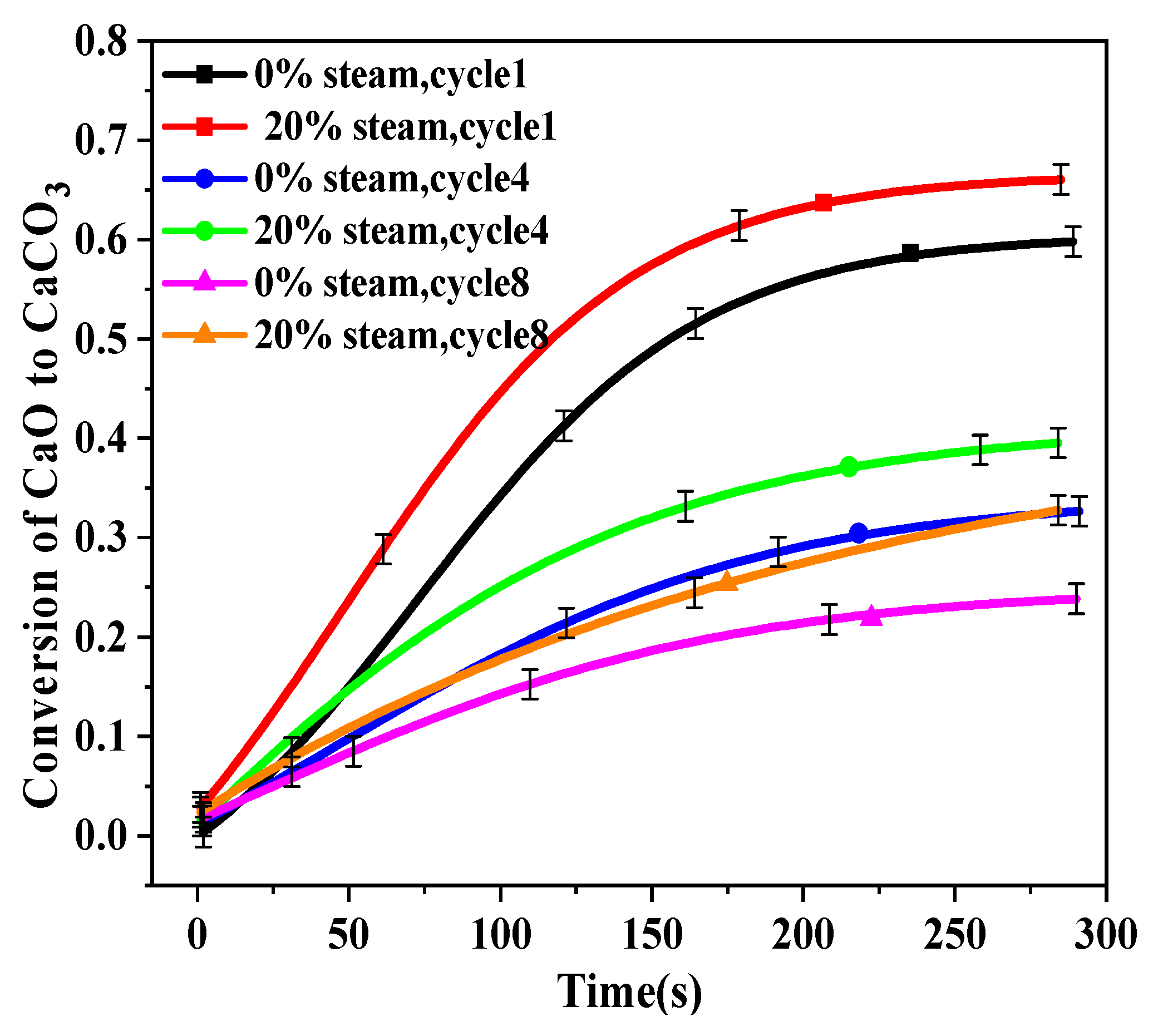 Molecules 28 04910 g006 Molecules 28 04910 g006