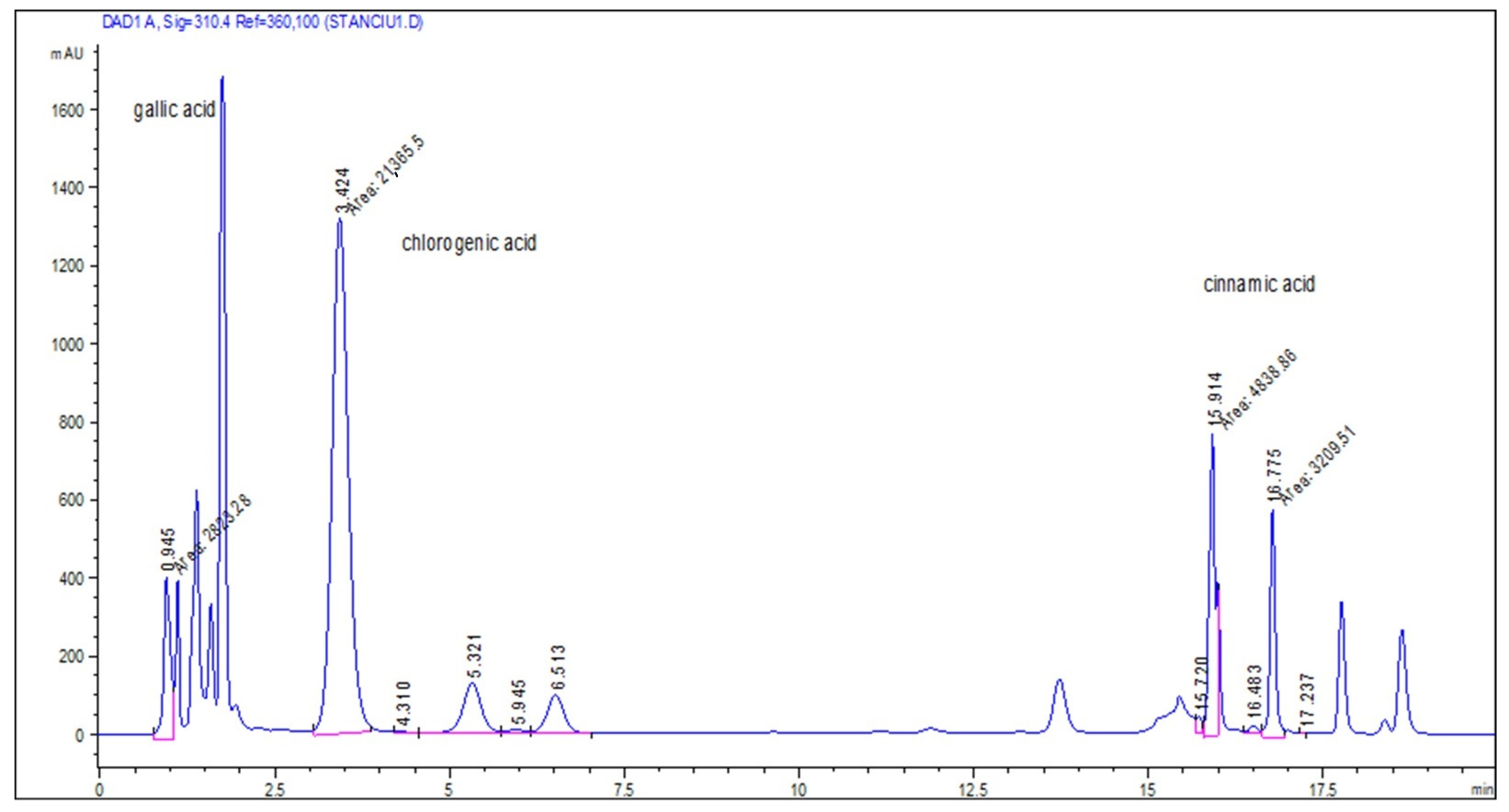 Molecules 28 04920 g001