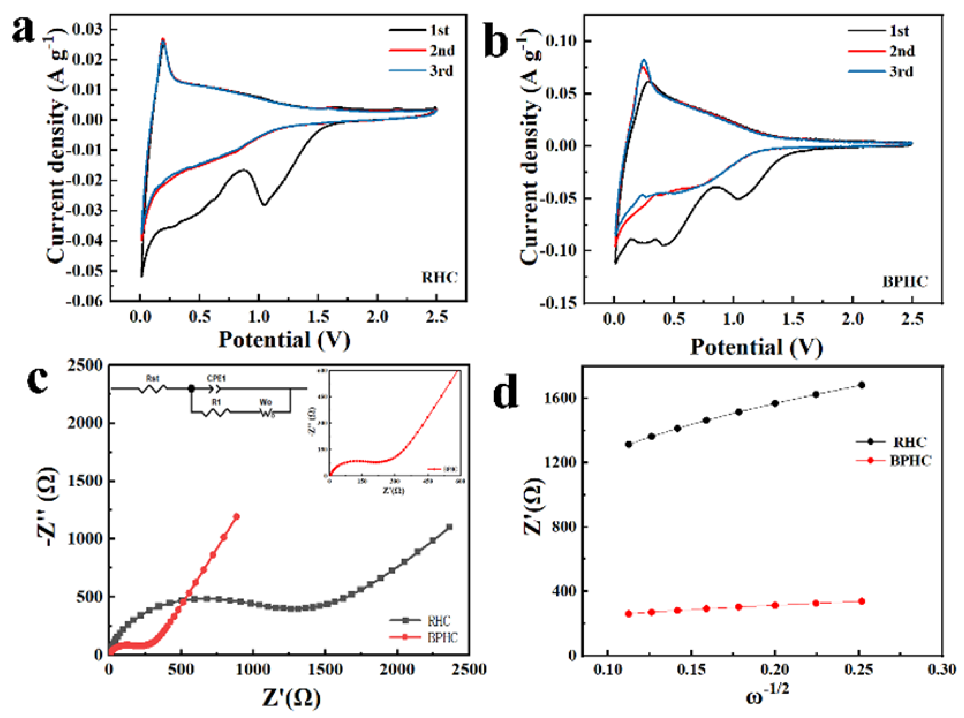 Molecules 28 04921 g005 Molecules 28 04921 g005