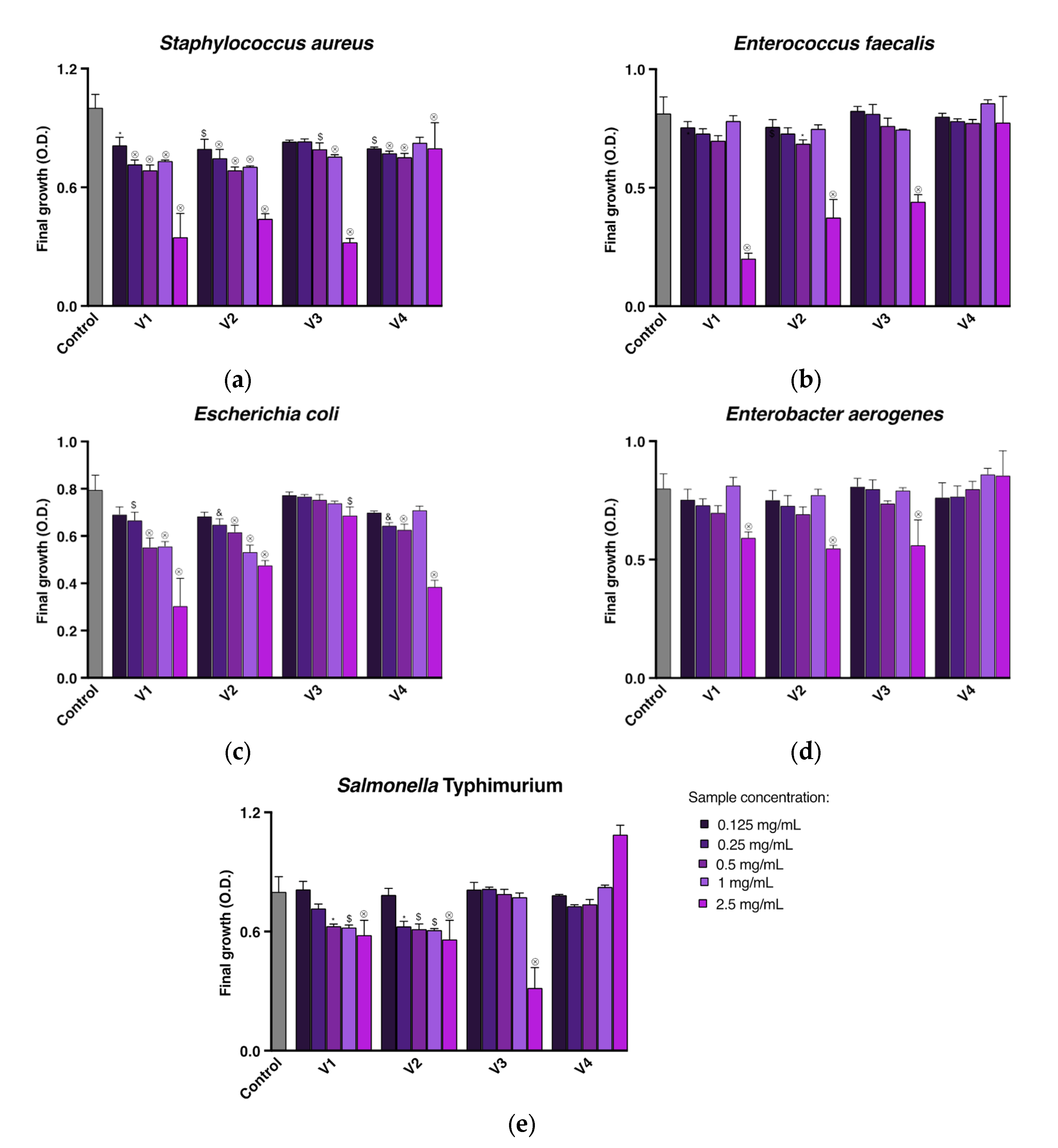 Molecules 28 04924 g001