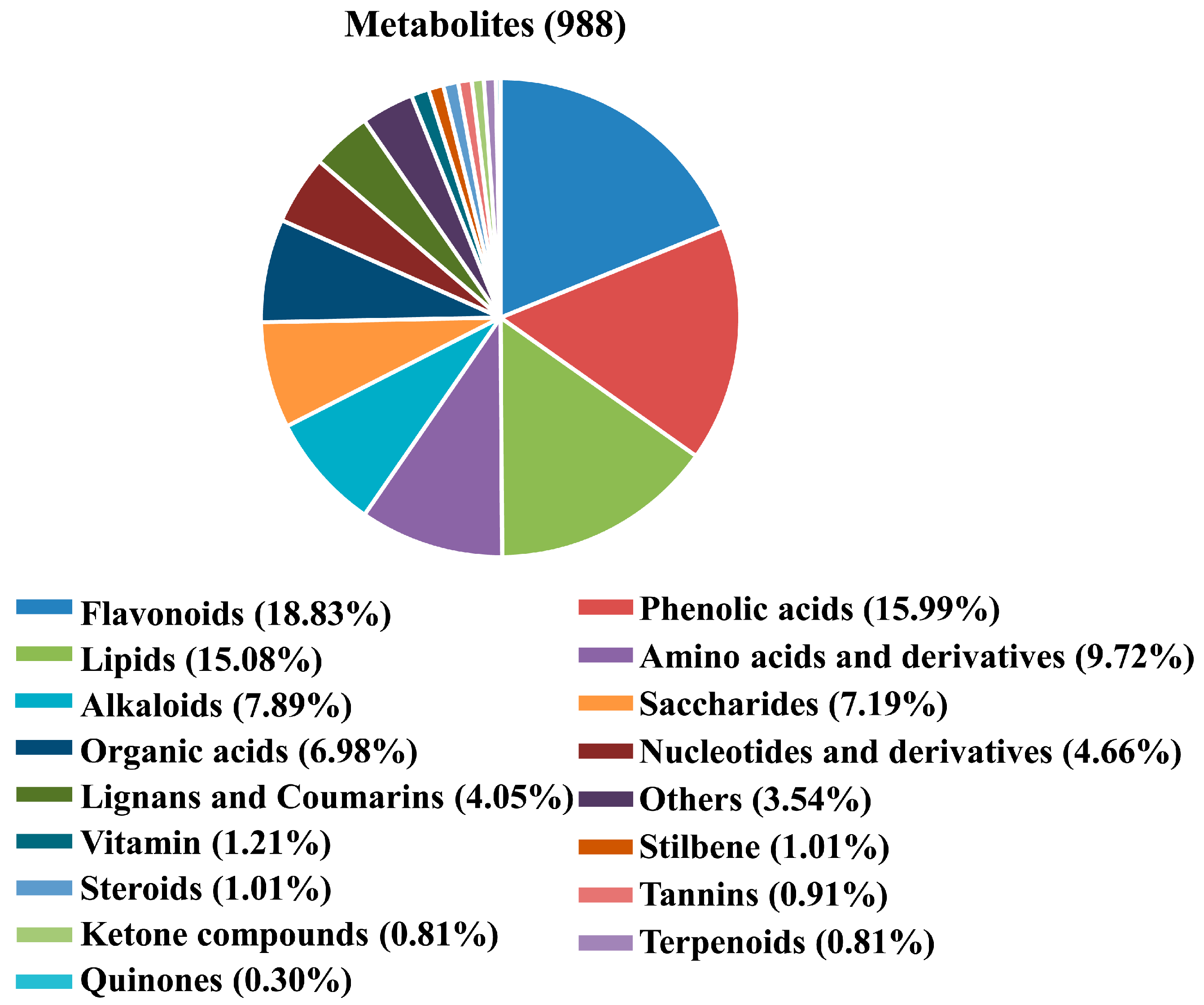 Molecules 28 04925 g001 Molecules 28 04925 g001