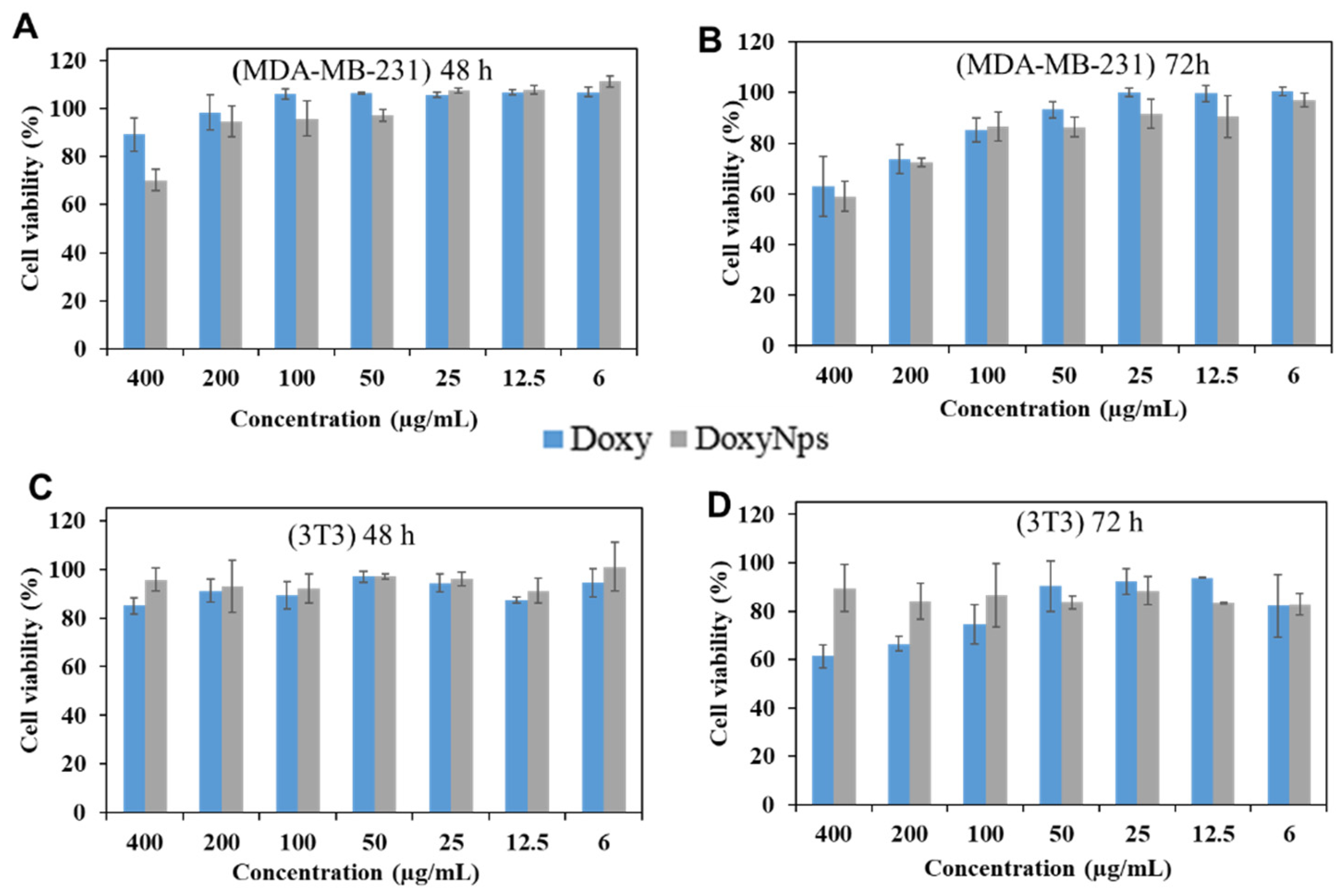Molecules 28 04927 g005