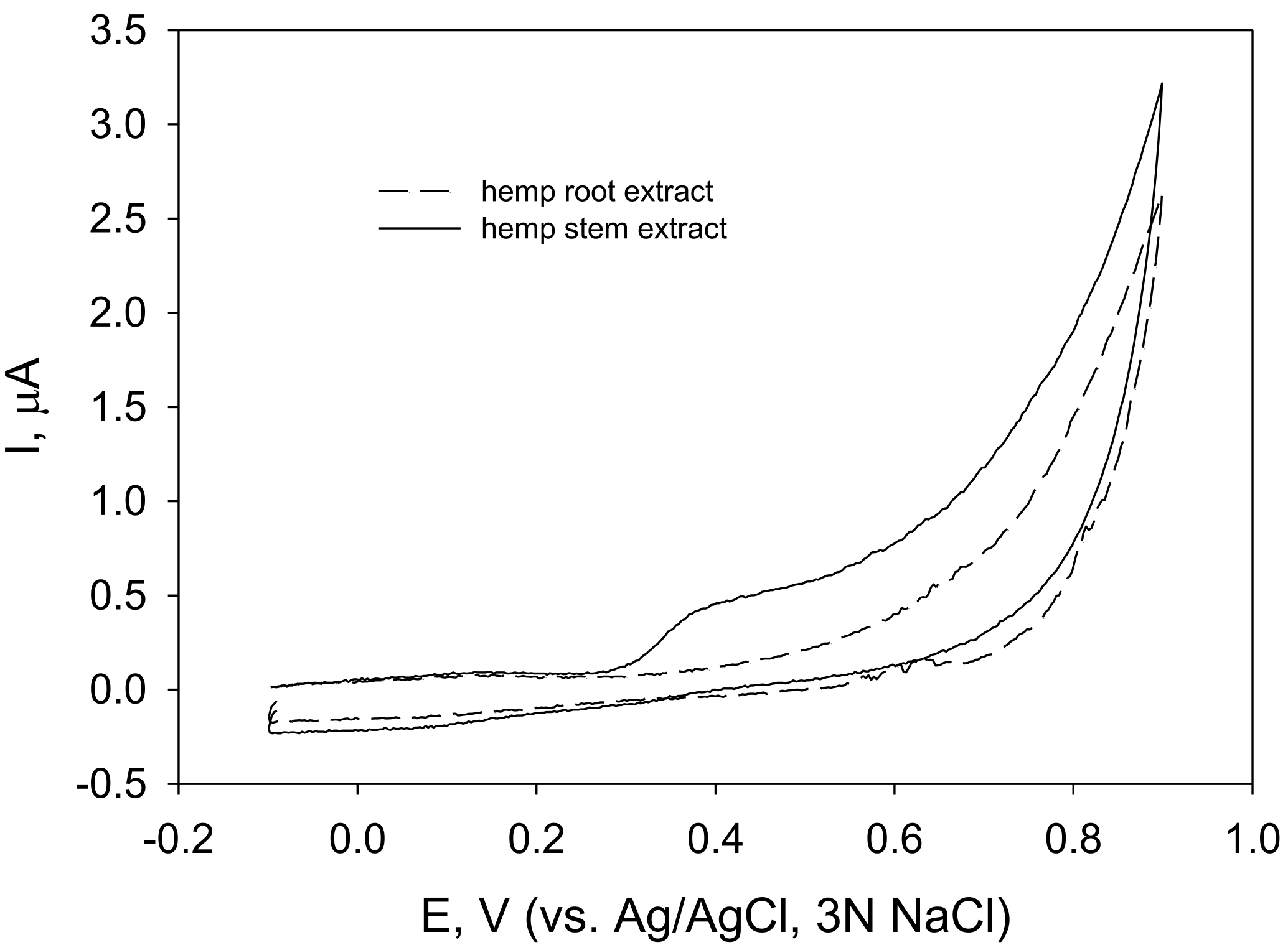 Molecules 28 04928 g003 Molecules 28 04928 g003