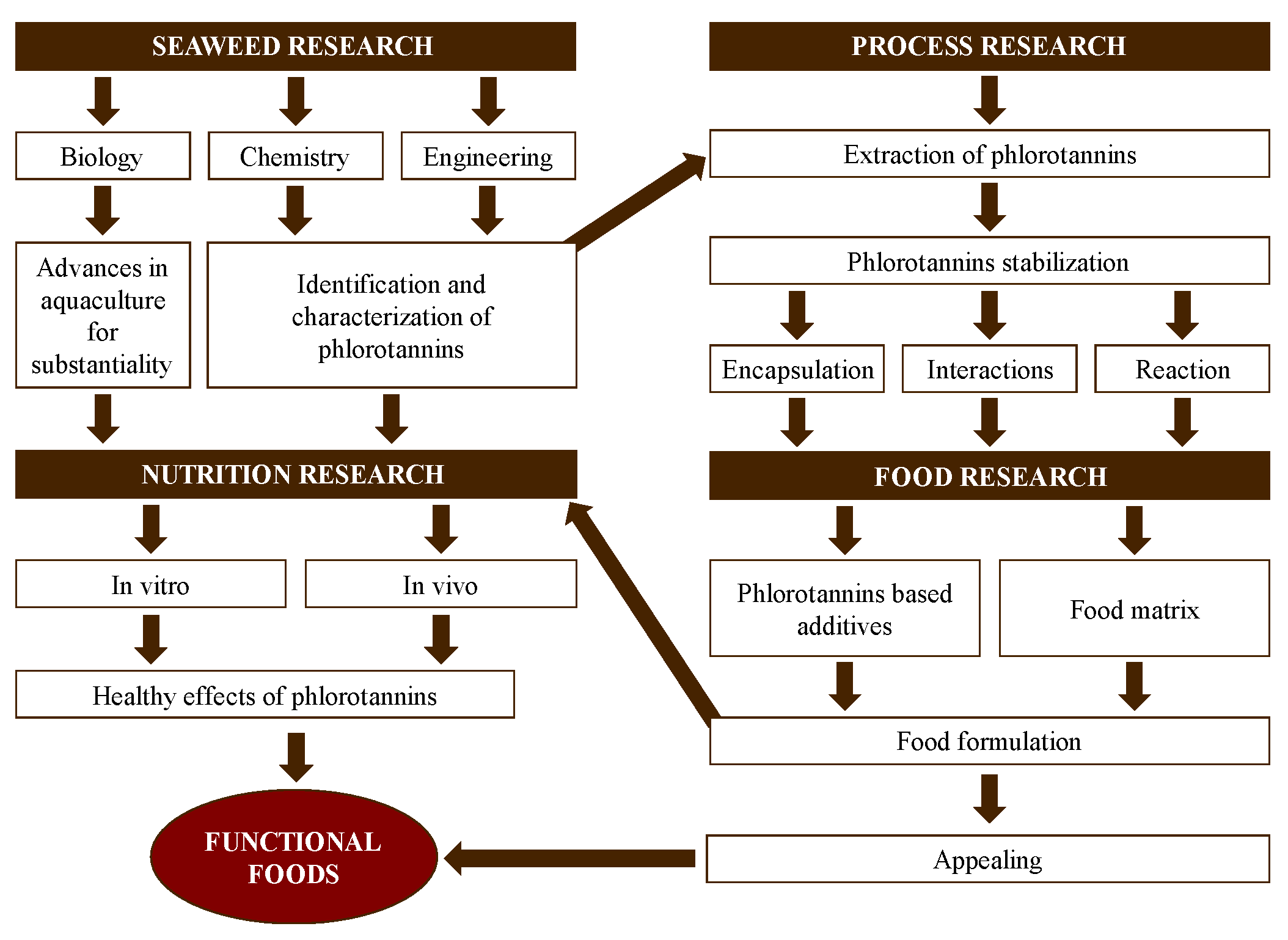 Molecules 28 04937 g002 Molecules 28 04937 g002