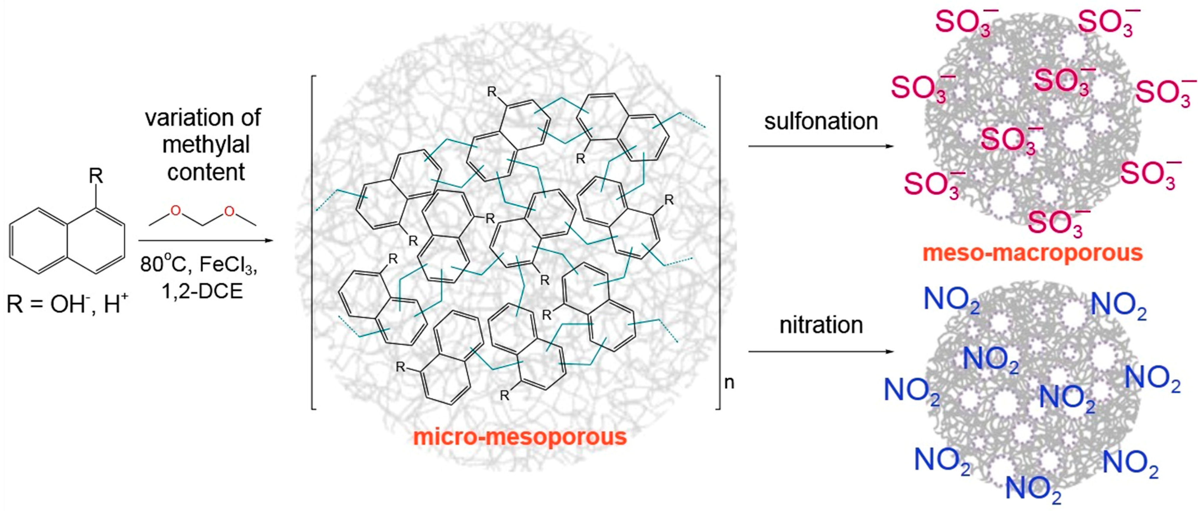 Molecules 28 04938 g001 Molecules 28 04938 g001