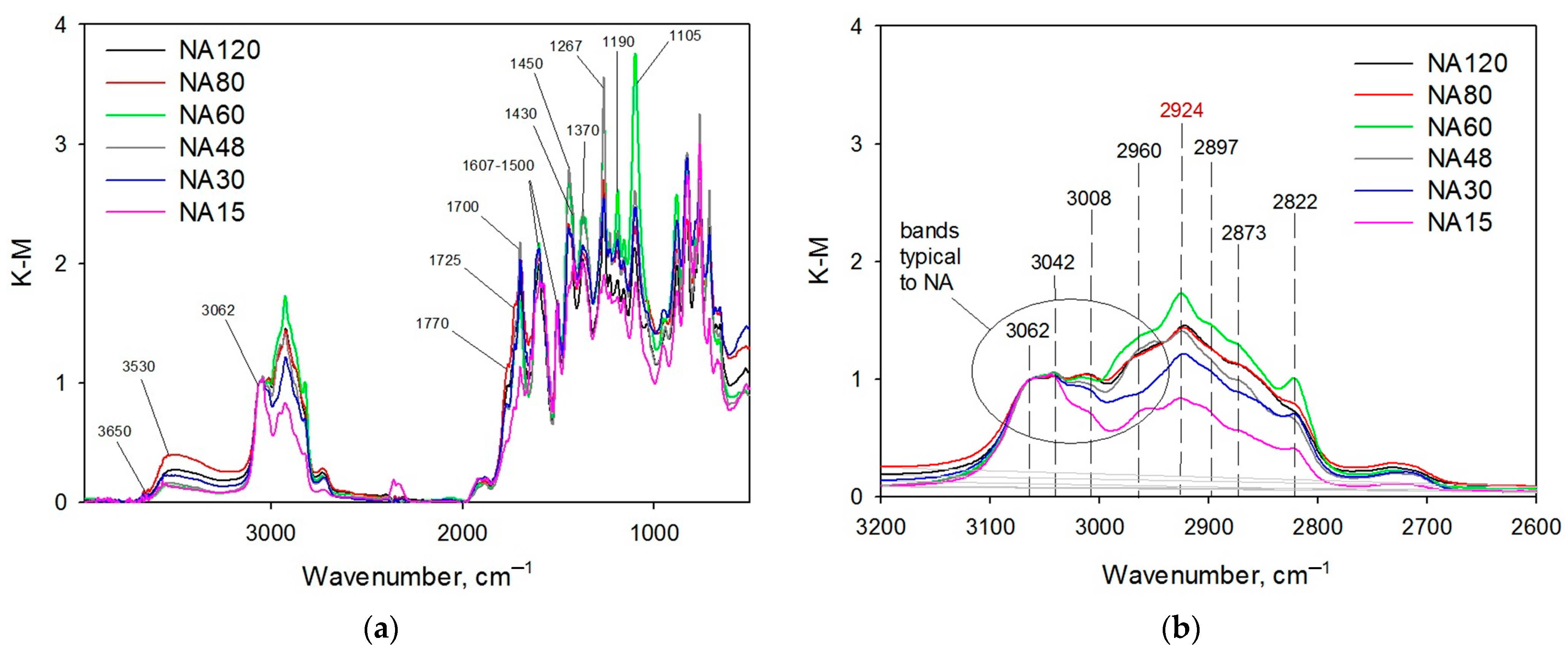Molecules 28 04938 g003 Molecules 28 04938 g003