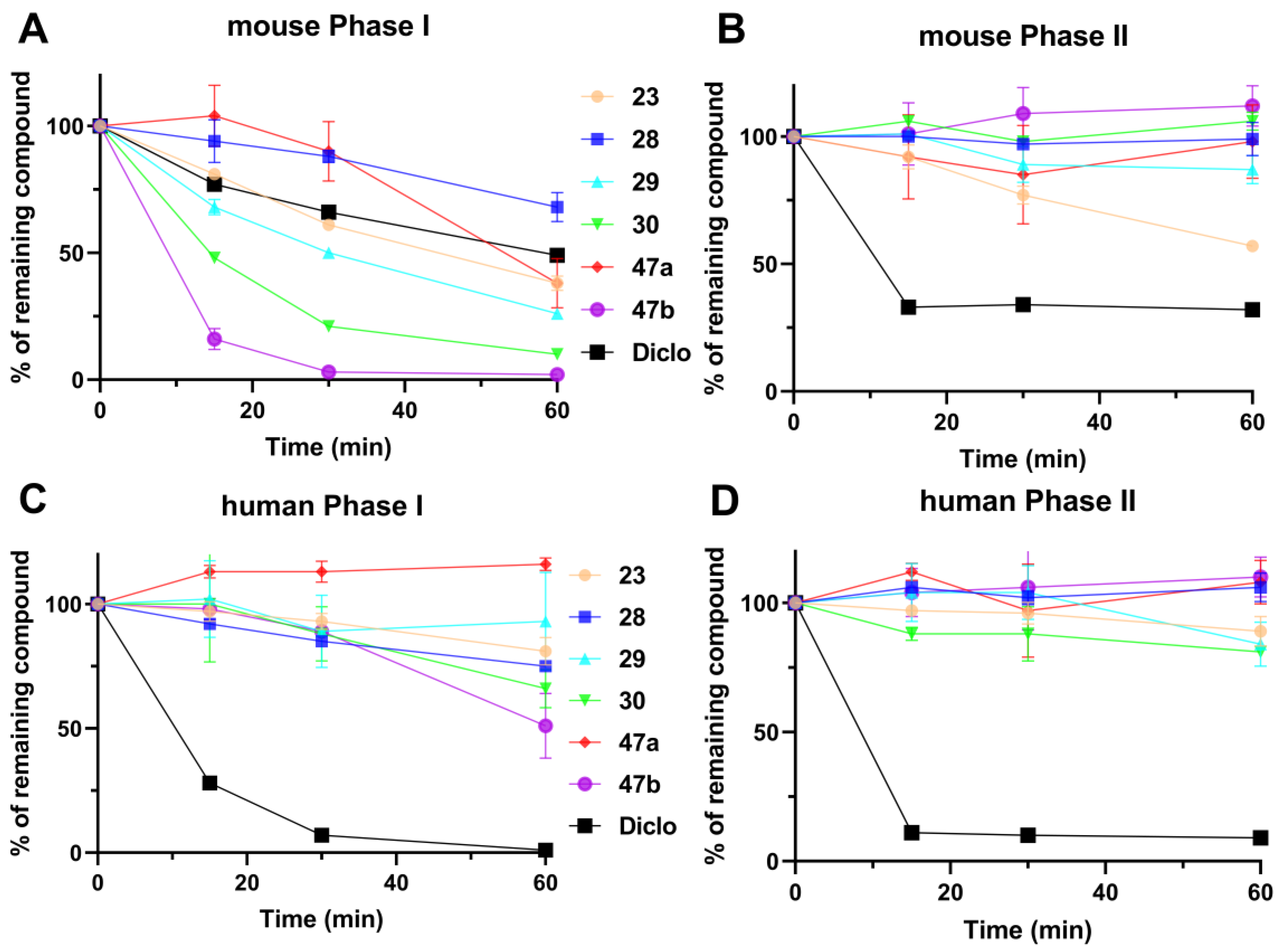 Molecules 28 04939 g002