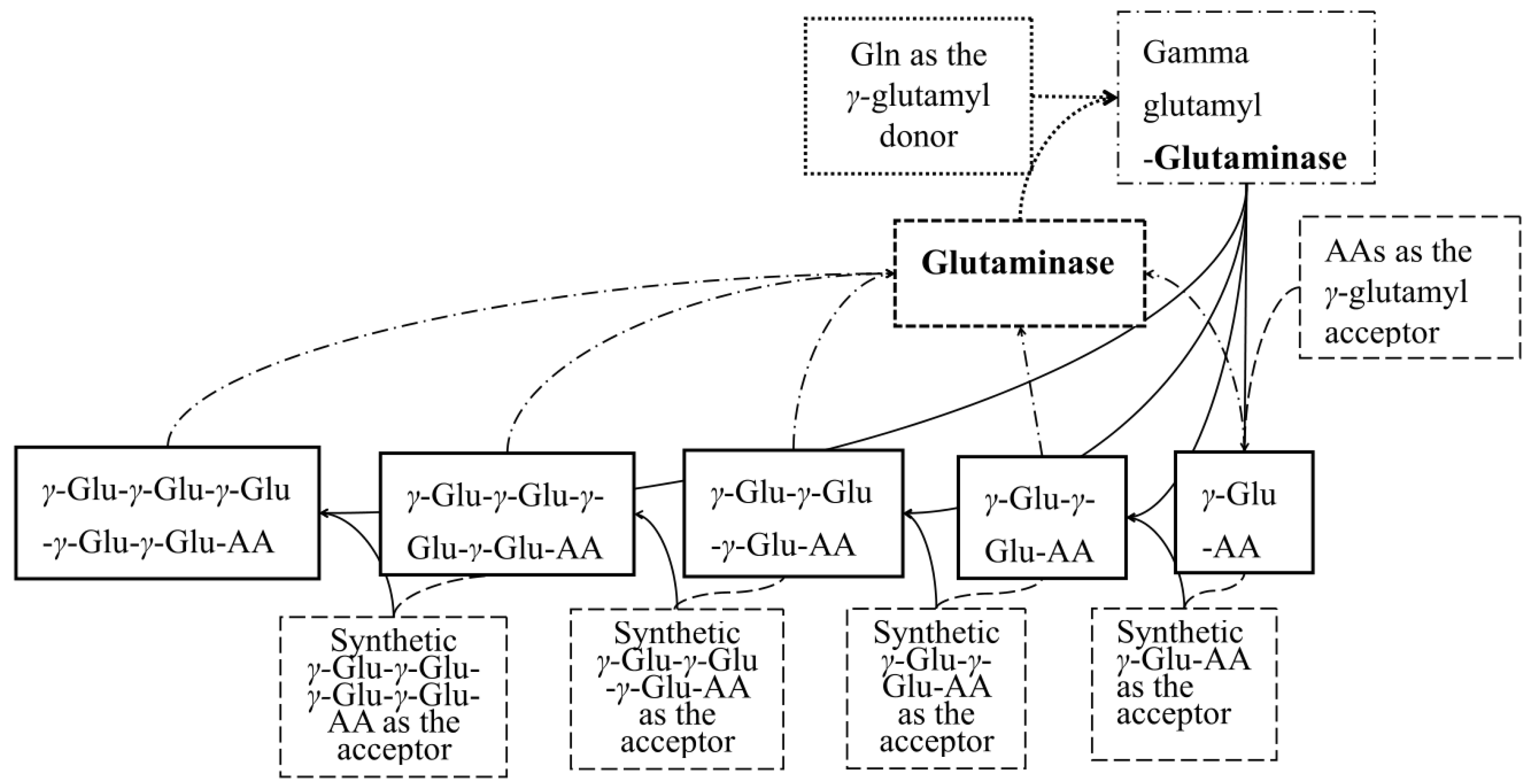 Molecules 28 04944 g001 Molecules 28 04944 g001