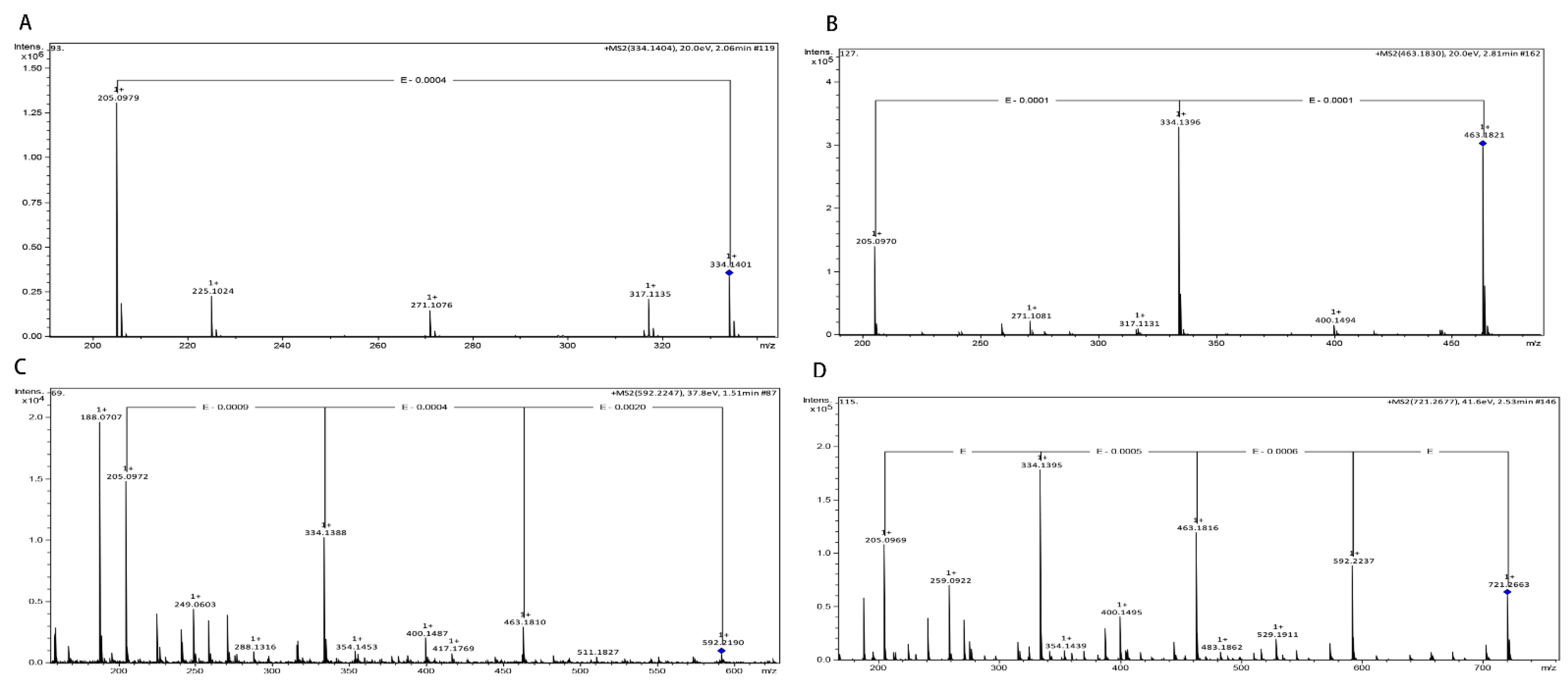 Molecules 28 04944 g002 Molecules 28 04944 g002