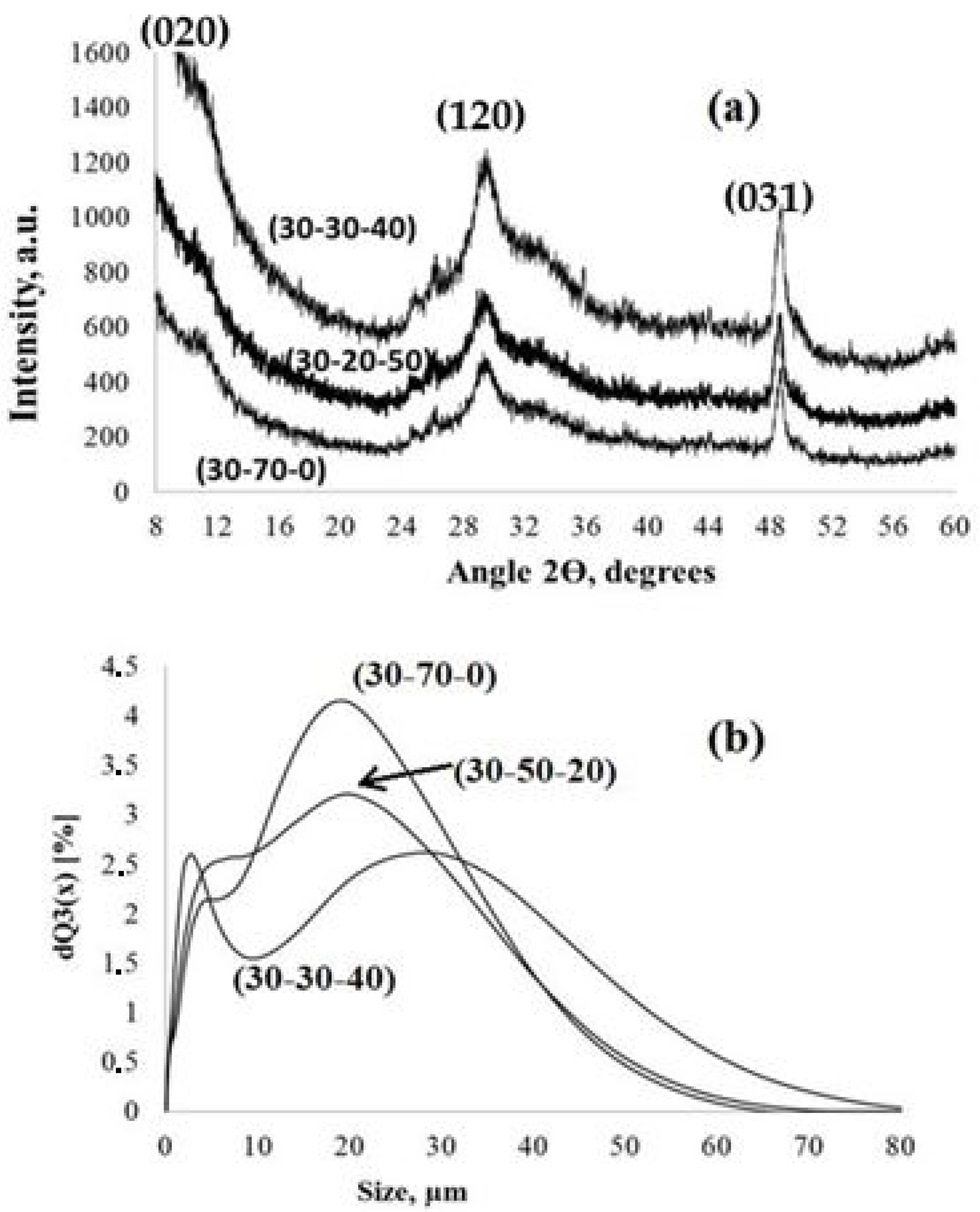Molecules 28 04945 g002 Molecules 28 04945 g002