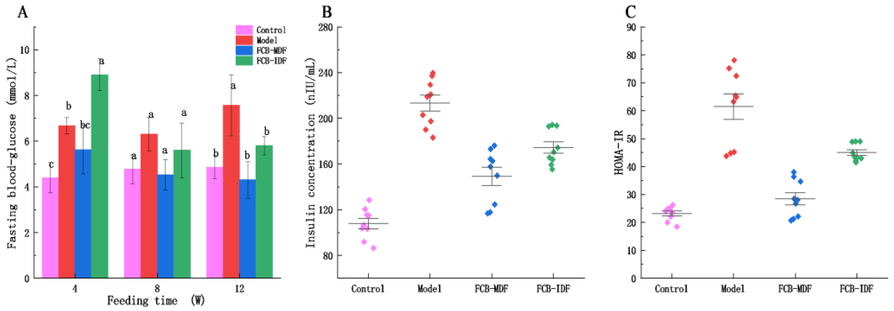 Molecules 28 04949 g001