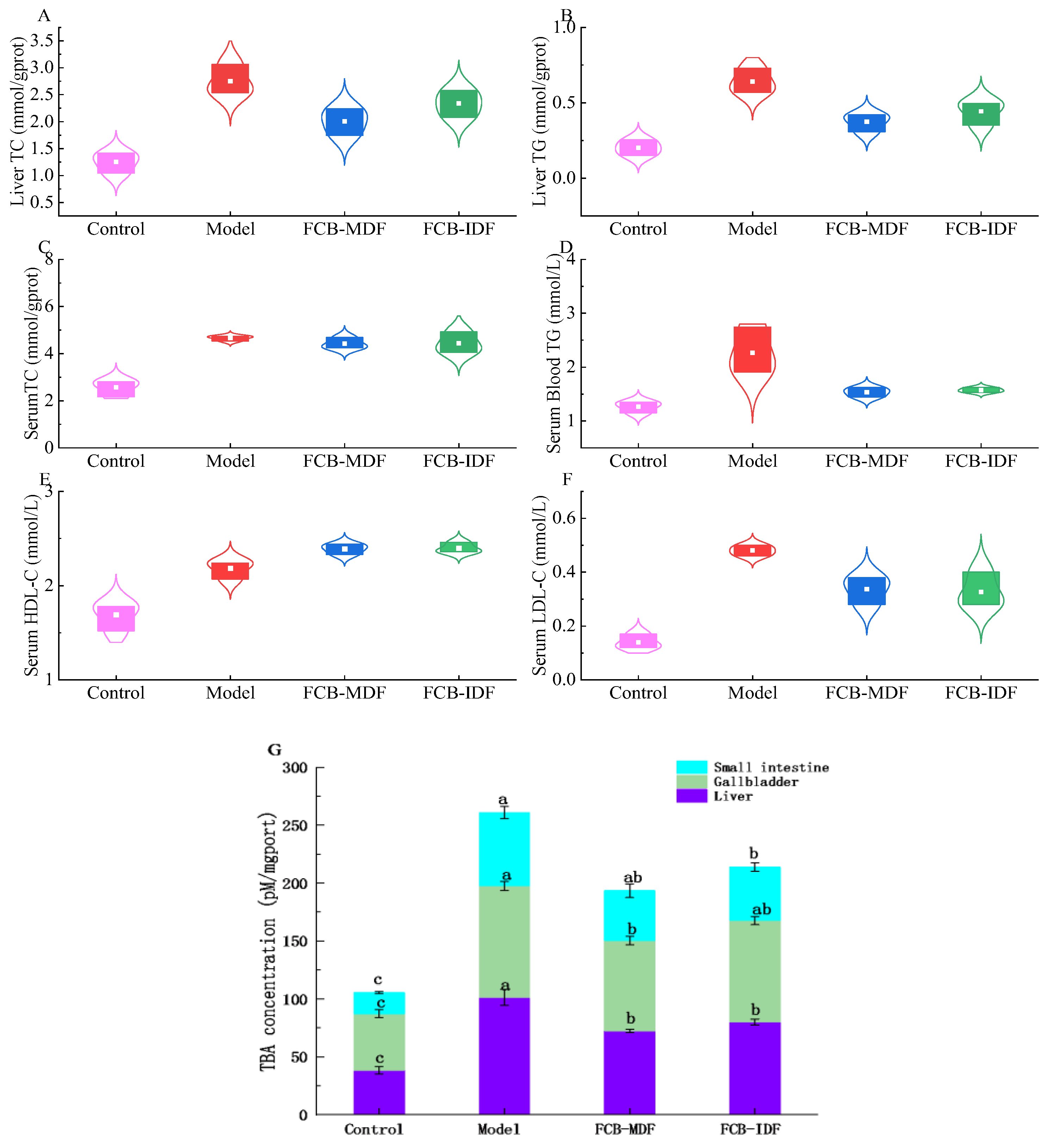 Molecules 28 04949 g002