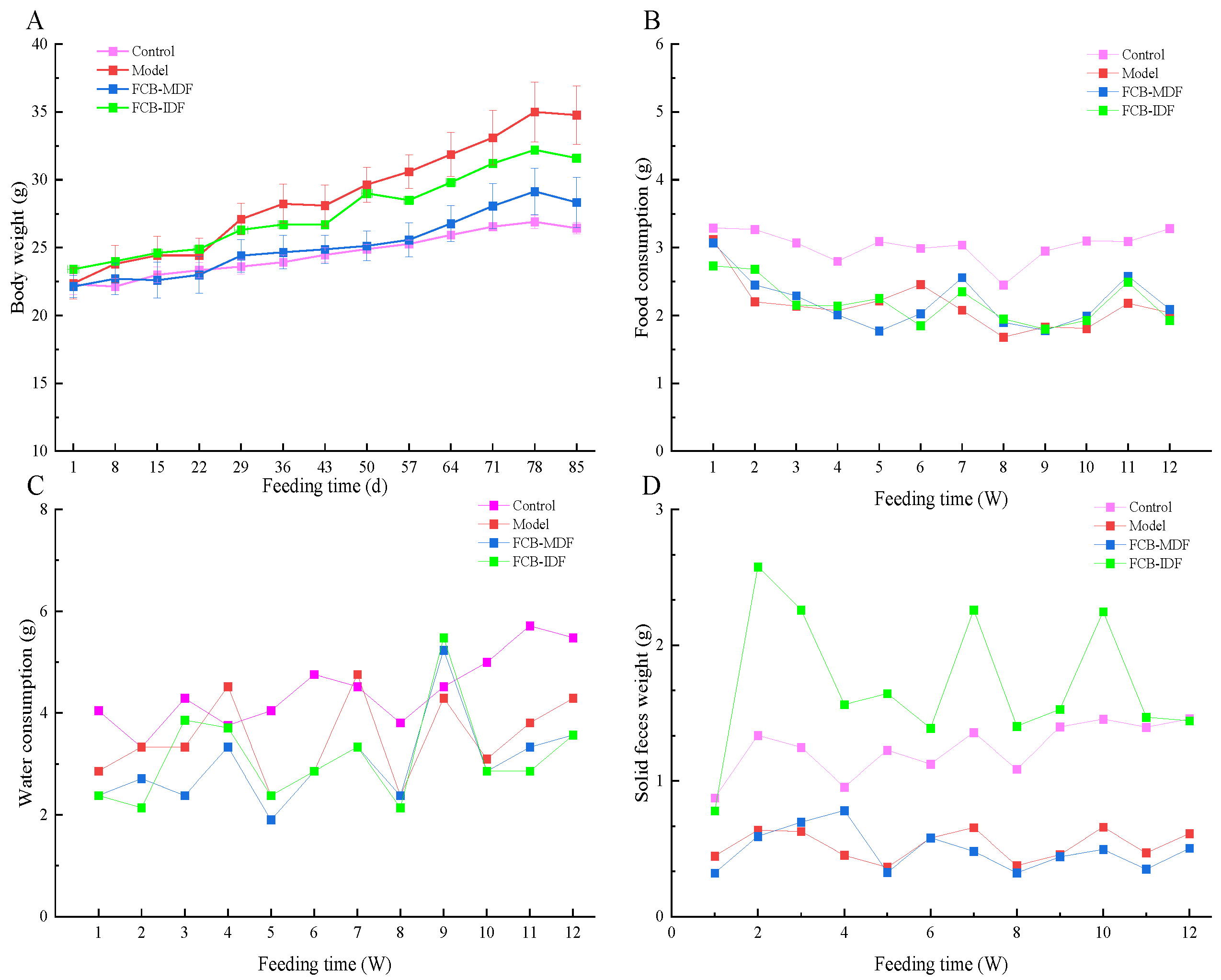 Molecules 28 04949 g0a1