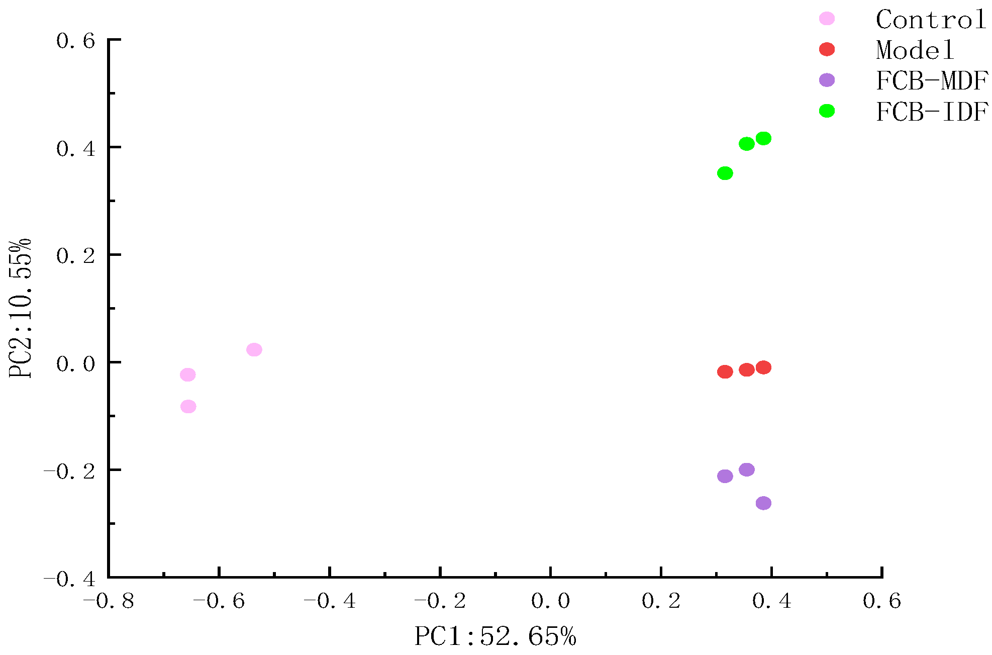 Molecules 28 04949 g0a4