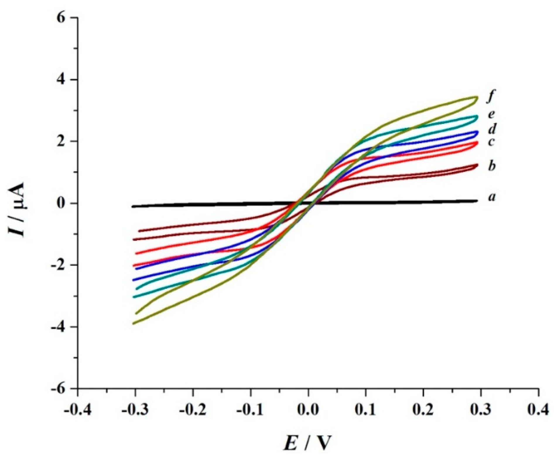 Molecules 28 04953 g001 Molecules 28 04953 g001