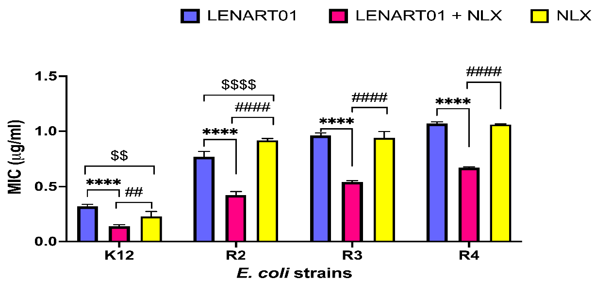 Molecules 28 04955 g004 Molecules 28 04955 g004