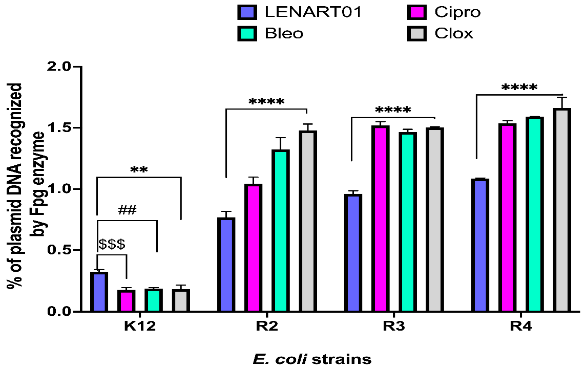 Molecules 28 04955 g005 Molecules 28 04955 g005
