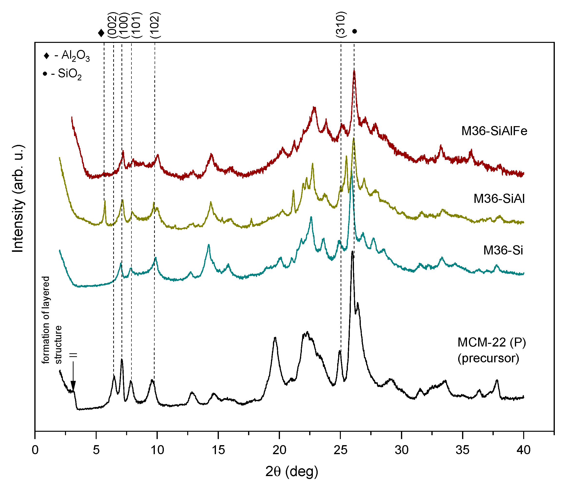 Molecules 28 04960 g001 Molecules 28 04960 g001