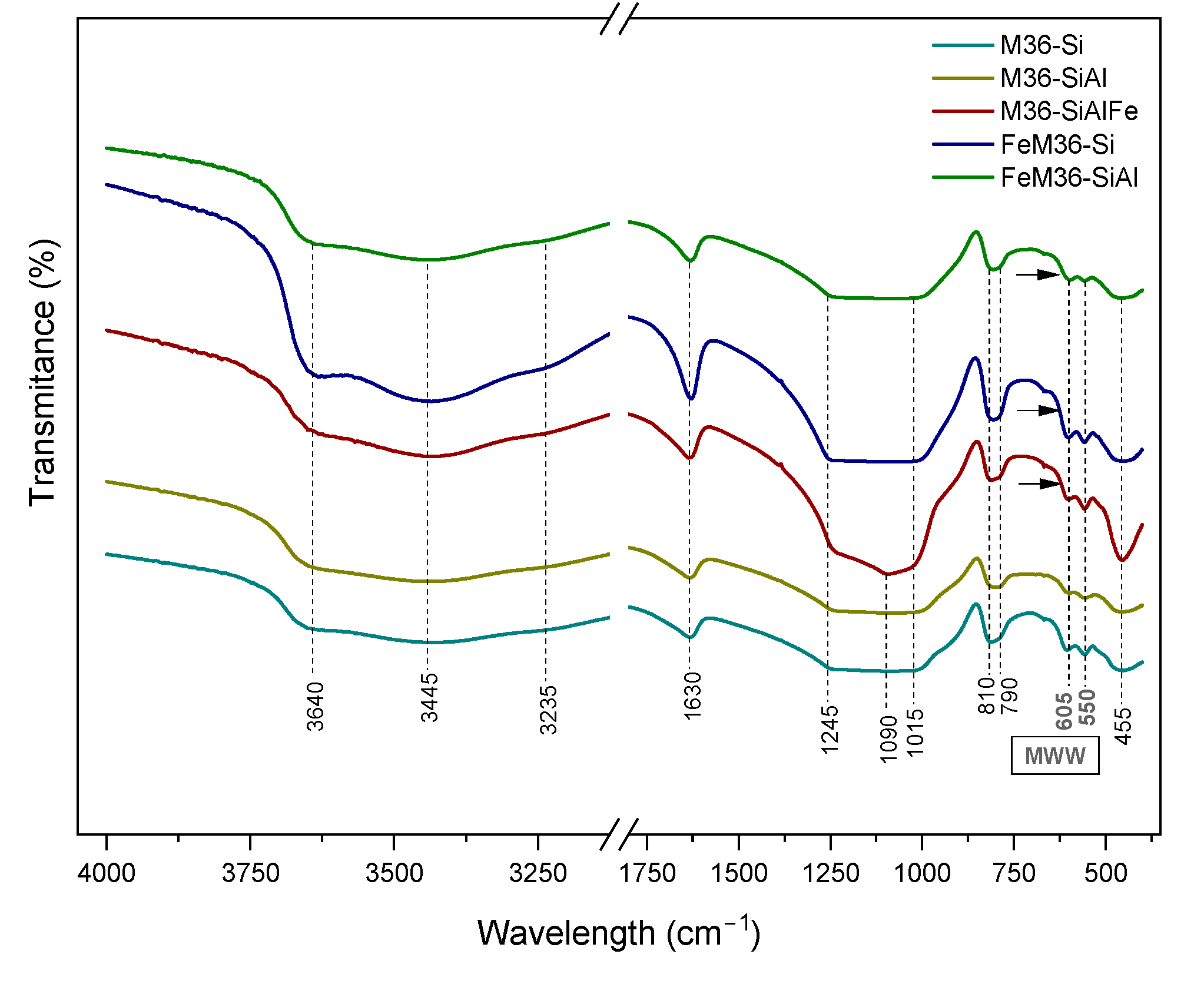 Molecules 28 04960 g006 Molecules 28 04960 g006