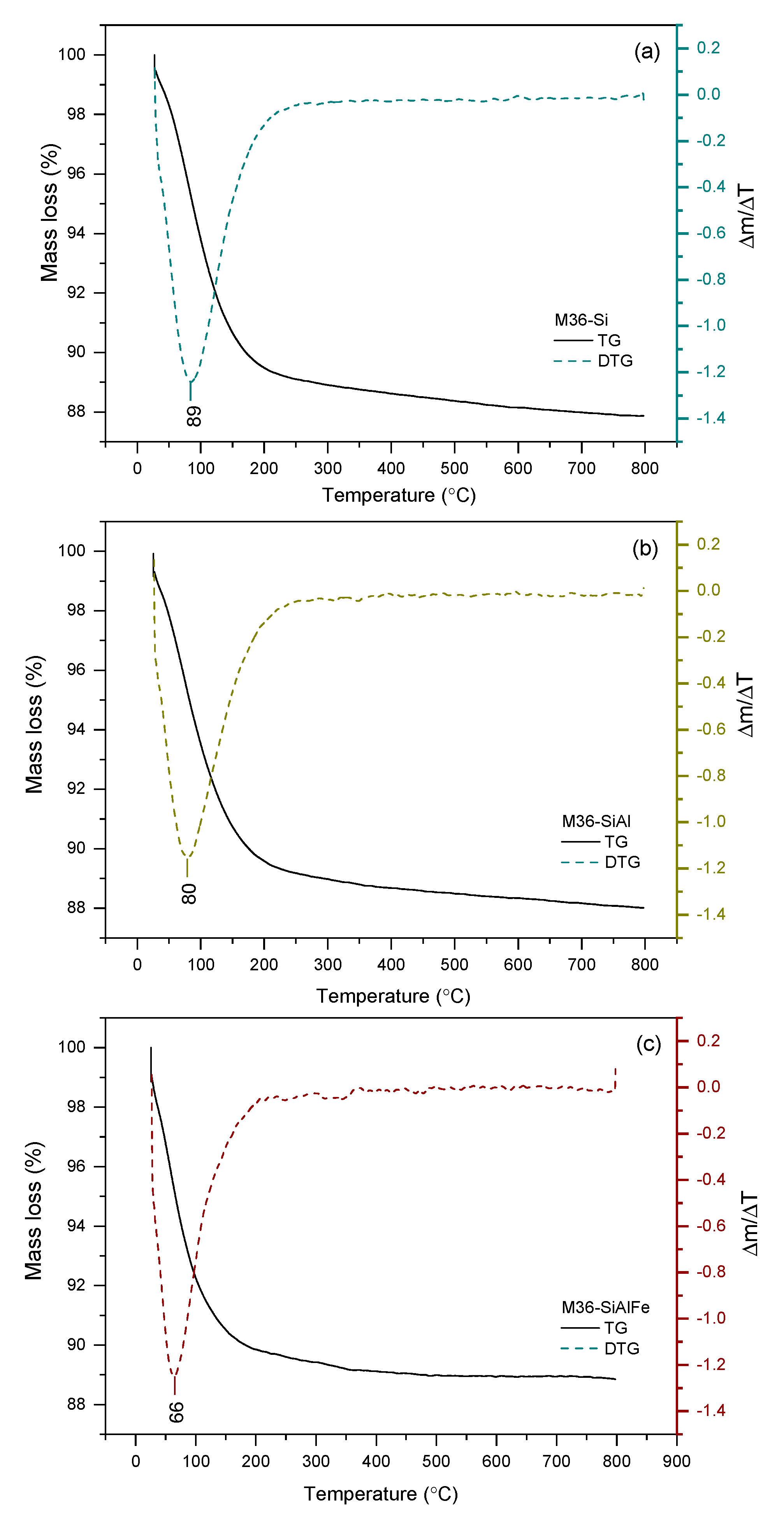 Molecules 28 04960 g007 Molecules 28 04960 g007